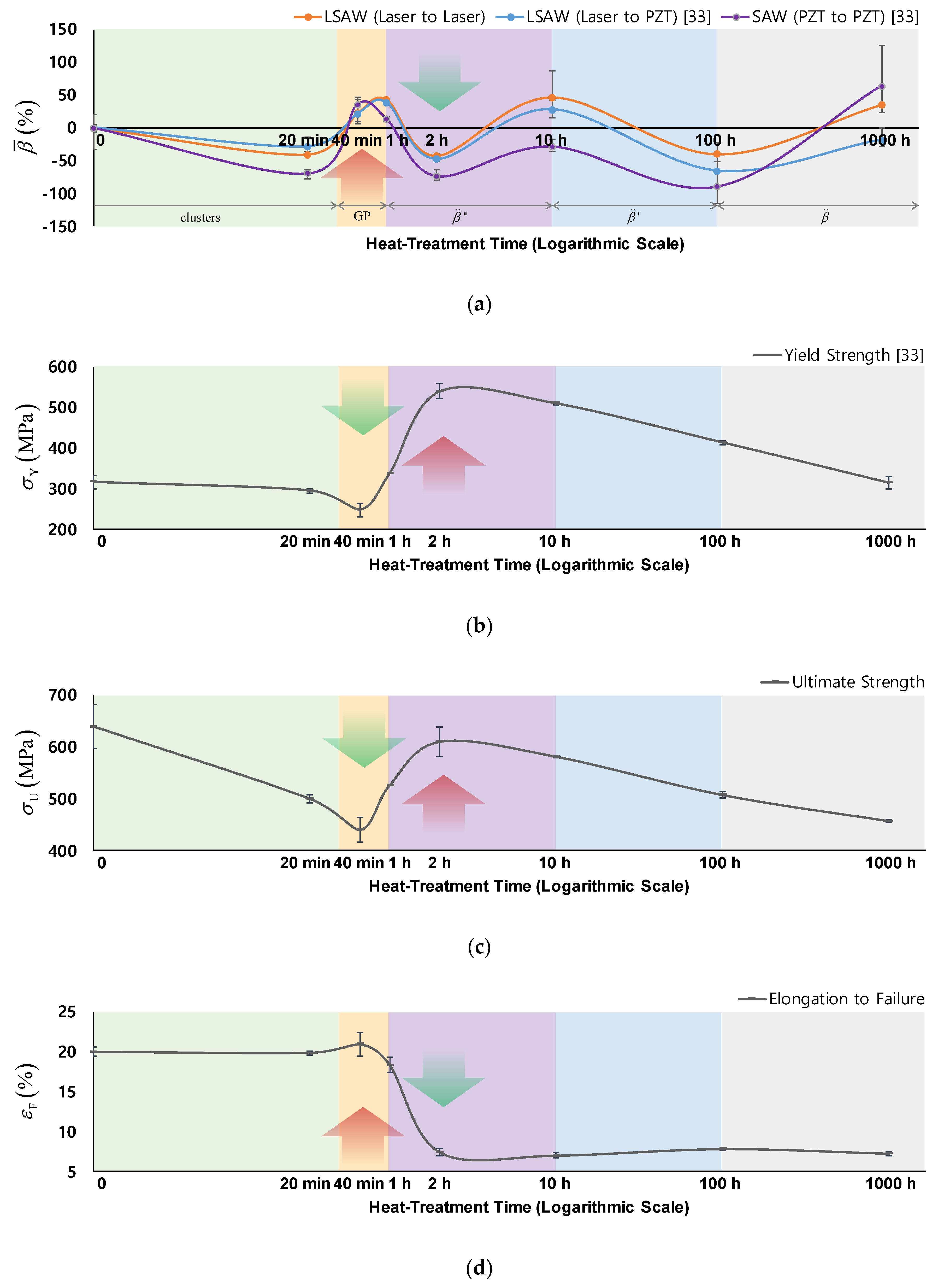 Metals 10 00038 g009 Metals 10 00038 g009