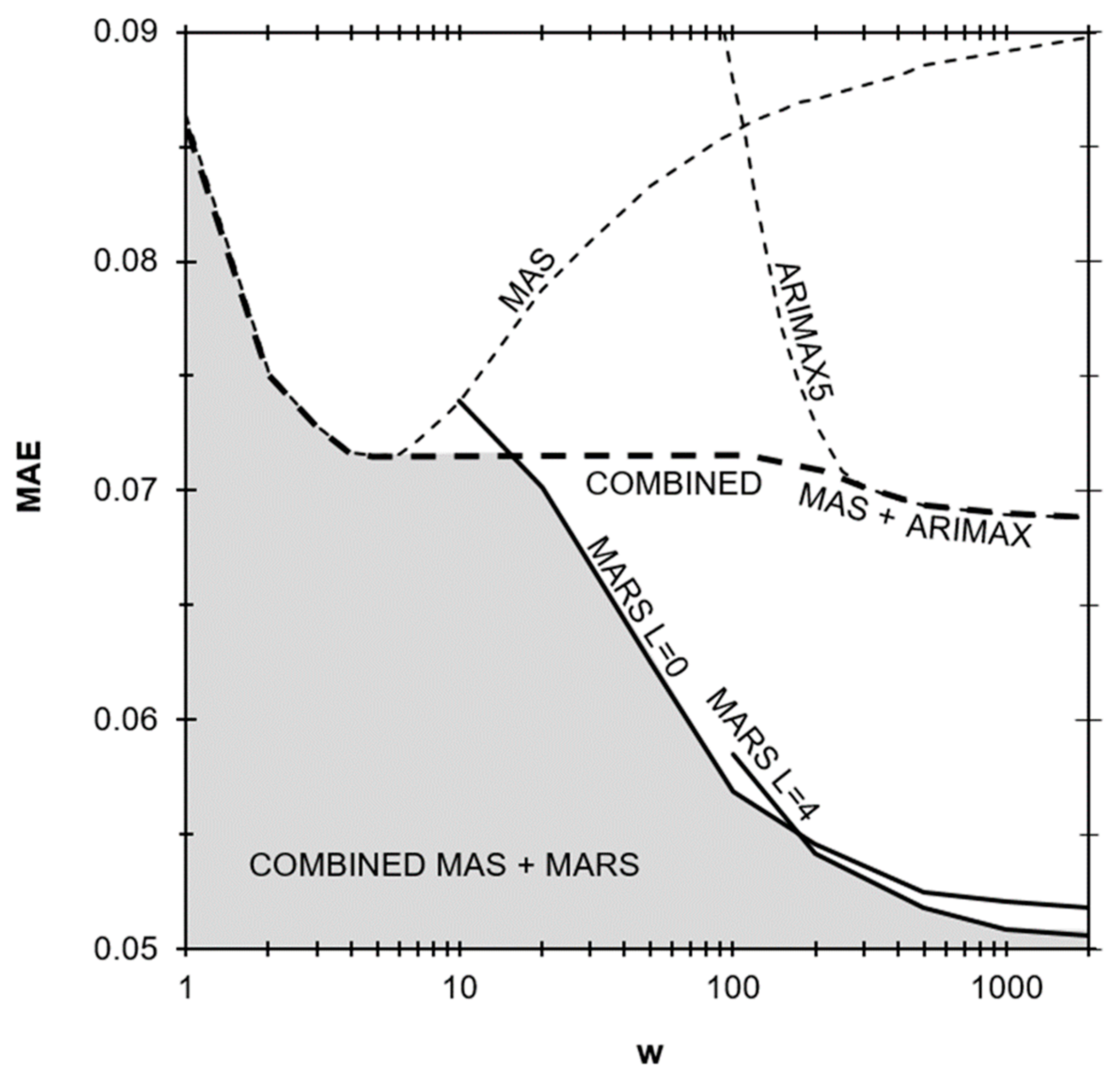 Metals 10 00041 g007 Metals 10 00041 g007