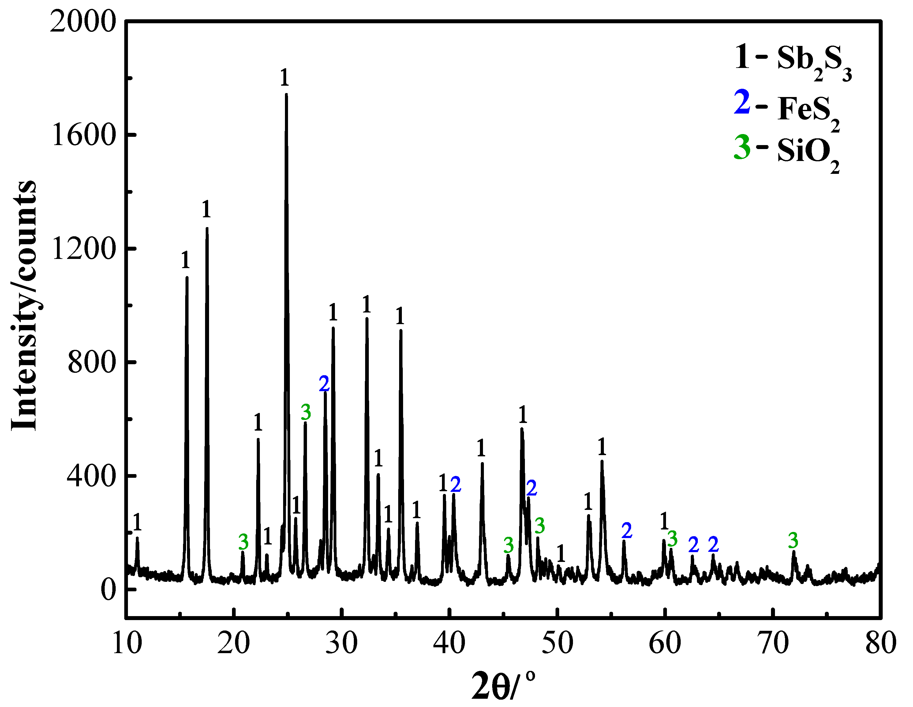 Metals 10 00043 g001