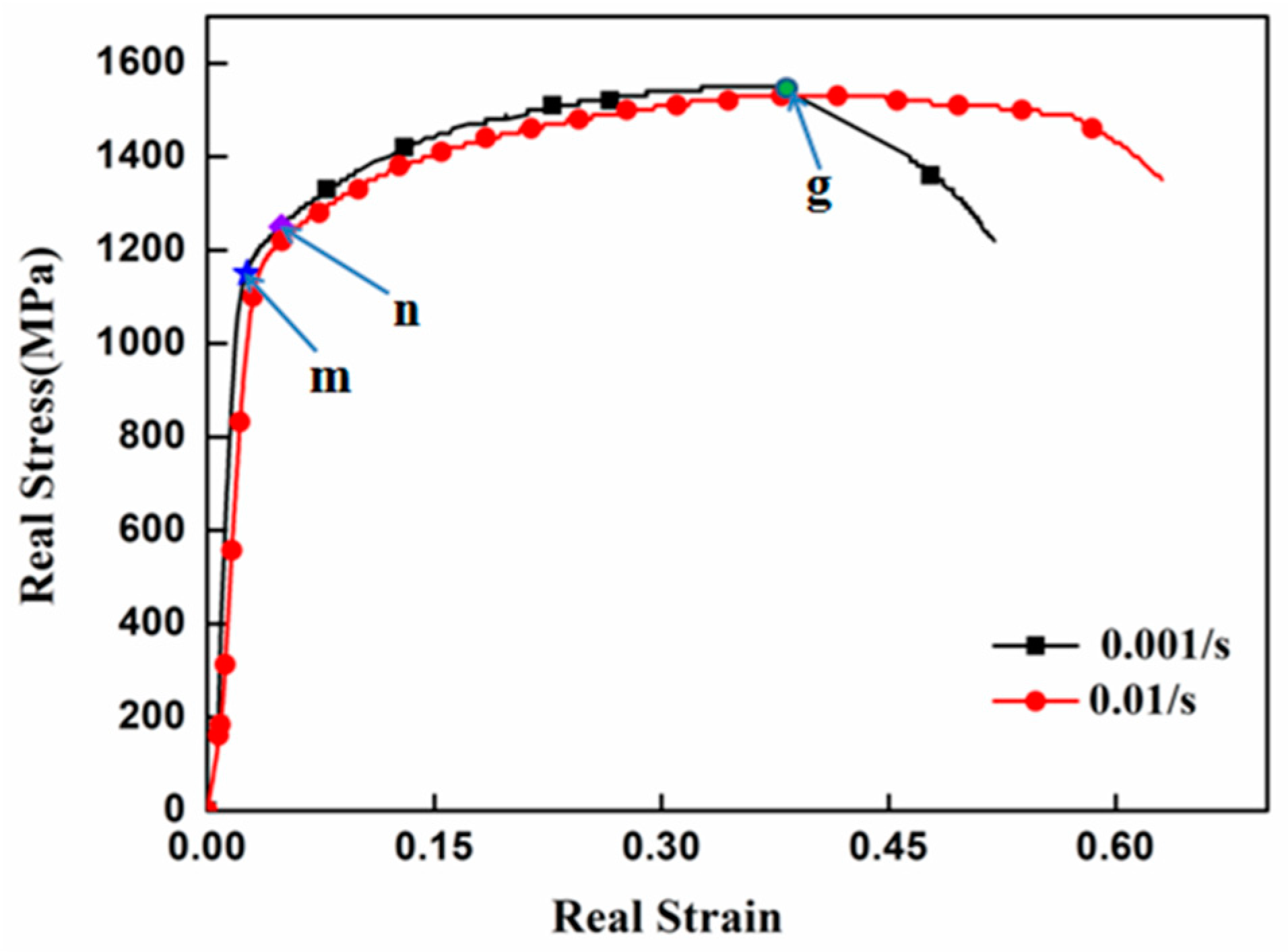 Metals 10 00044 g003