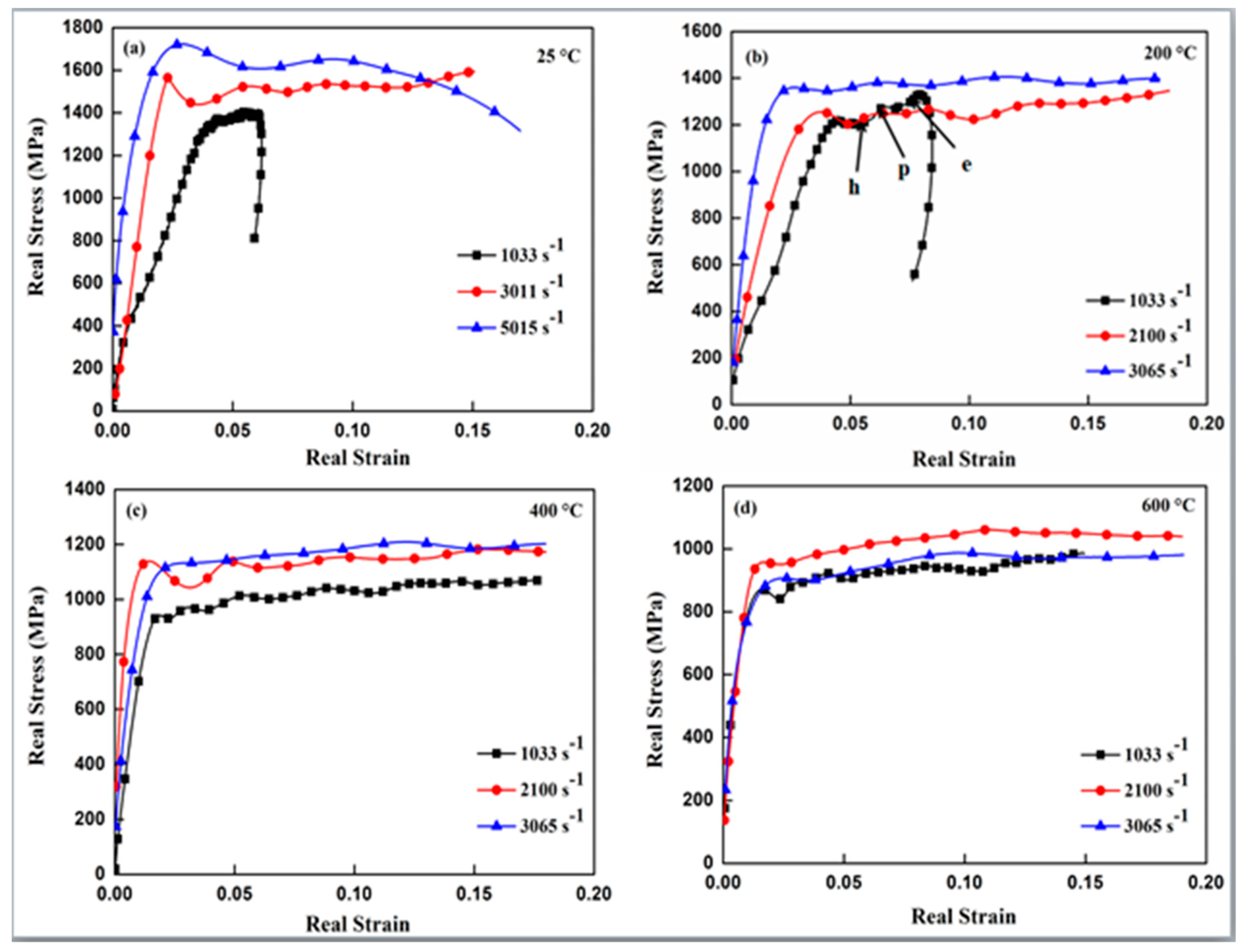 Metals 10 00044 g010