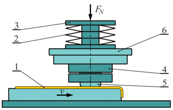 Metals Free Full Text Recent Developments And Trends In The Friction Testing For Conventional Sheet Metal Forming And Incremental Sheet Forming Html Metals Free Full Text Recent Developments And Trends In The Friction Testing For Conventional Sheet Metal Forming And Incremental Sheet Forming Html