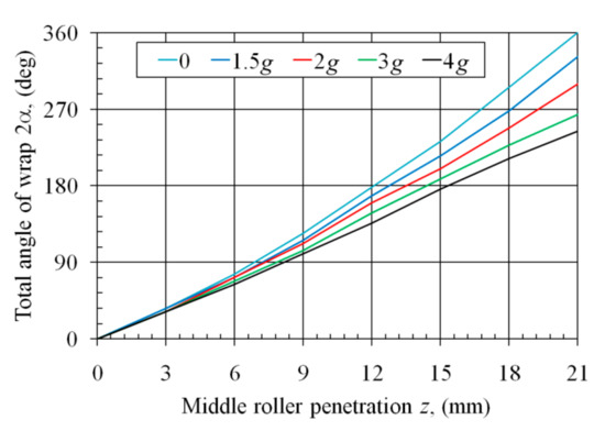 Metals Free Full Text Recent Developments And Trends In The Friction Testing For Conventional Sheet Metal Forming And Incremental Sheet Forming Html Metals Free Full Text Recent Developments And Trends In The Friction Testing For Conventional Sheet Metal Forming And Incremental Sheet Forming Html