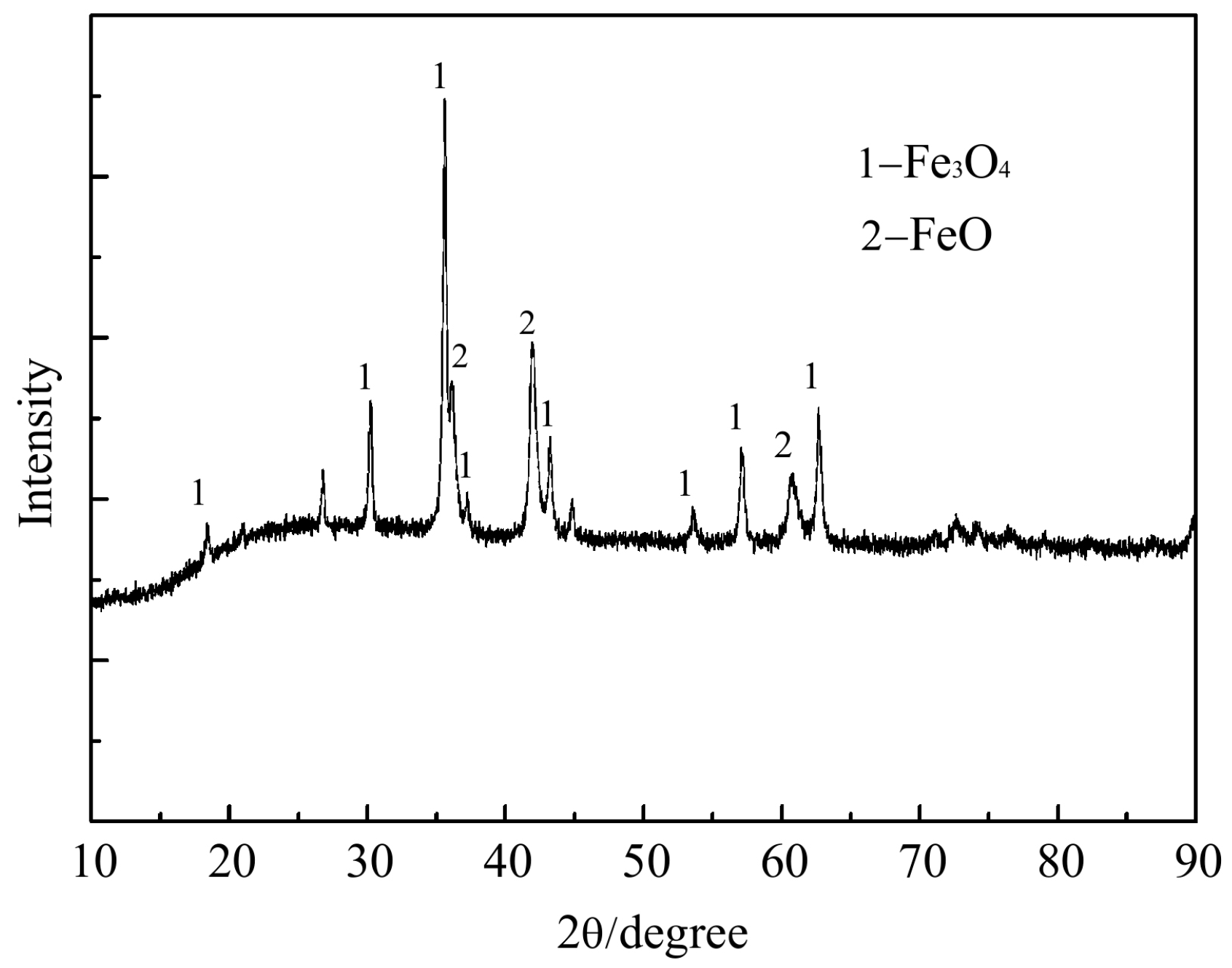 Metals 10 00049 g004 Metals 10 00049 g004