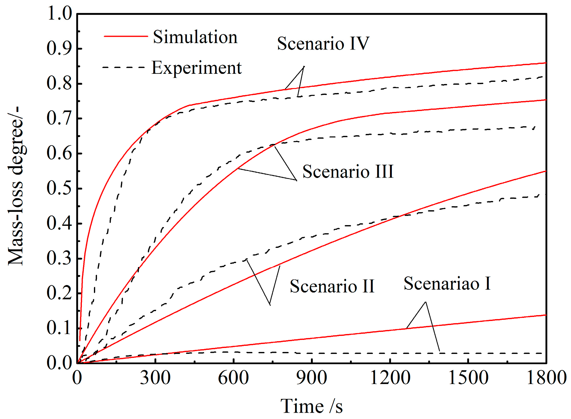 Metals 10 00049 g007 Metals 10 00049 g007
