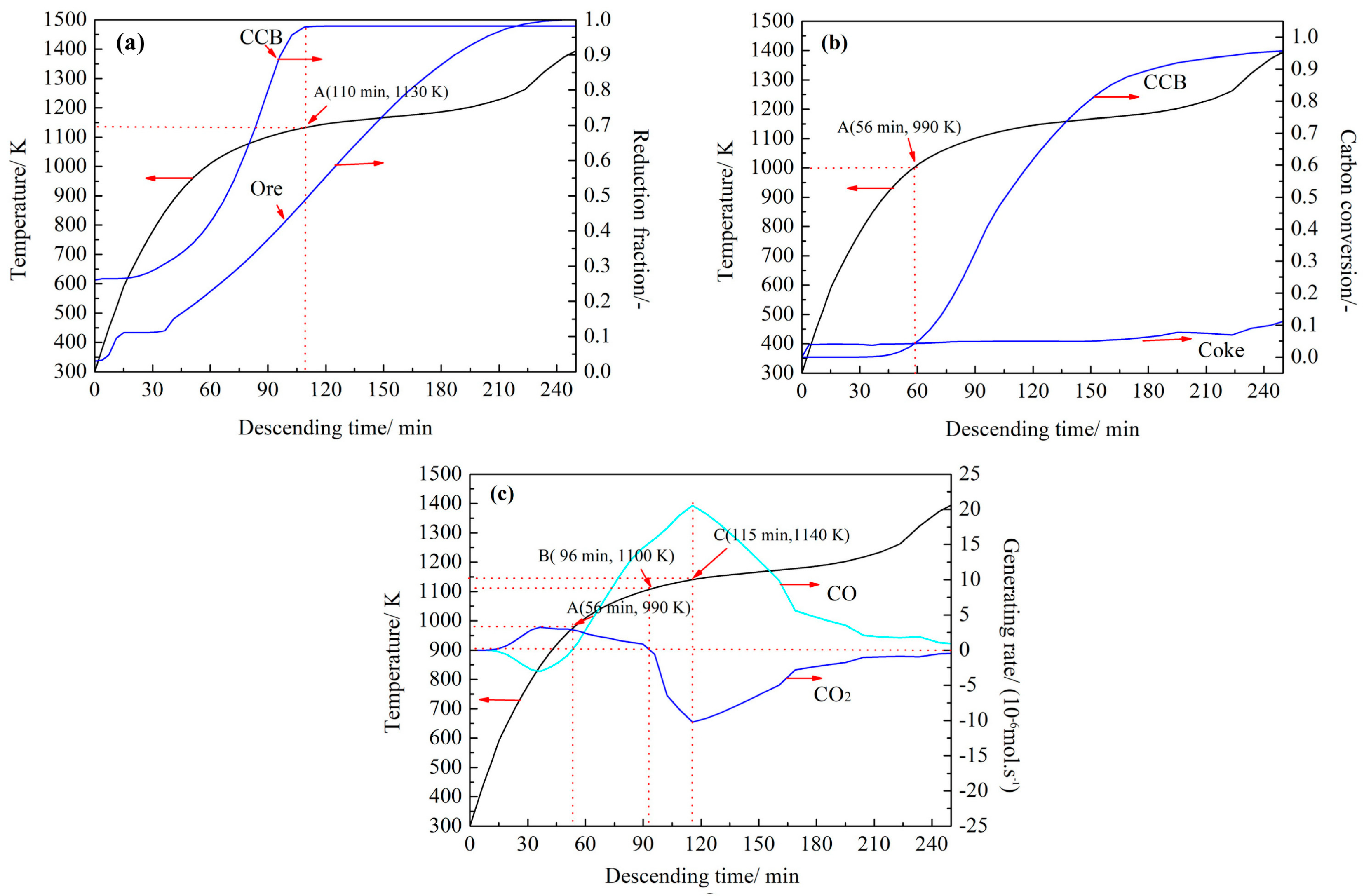 Metals 10 00049 g009 Metals 10 00049 g009