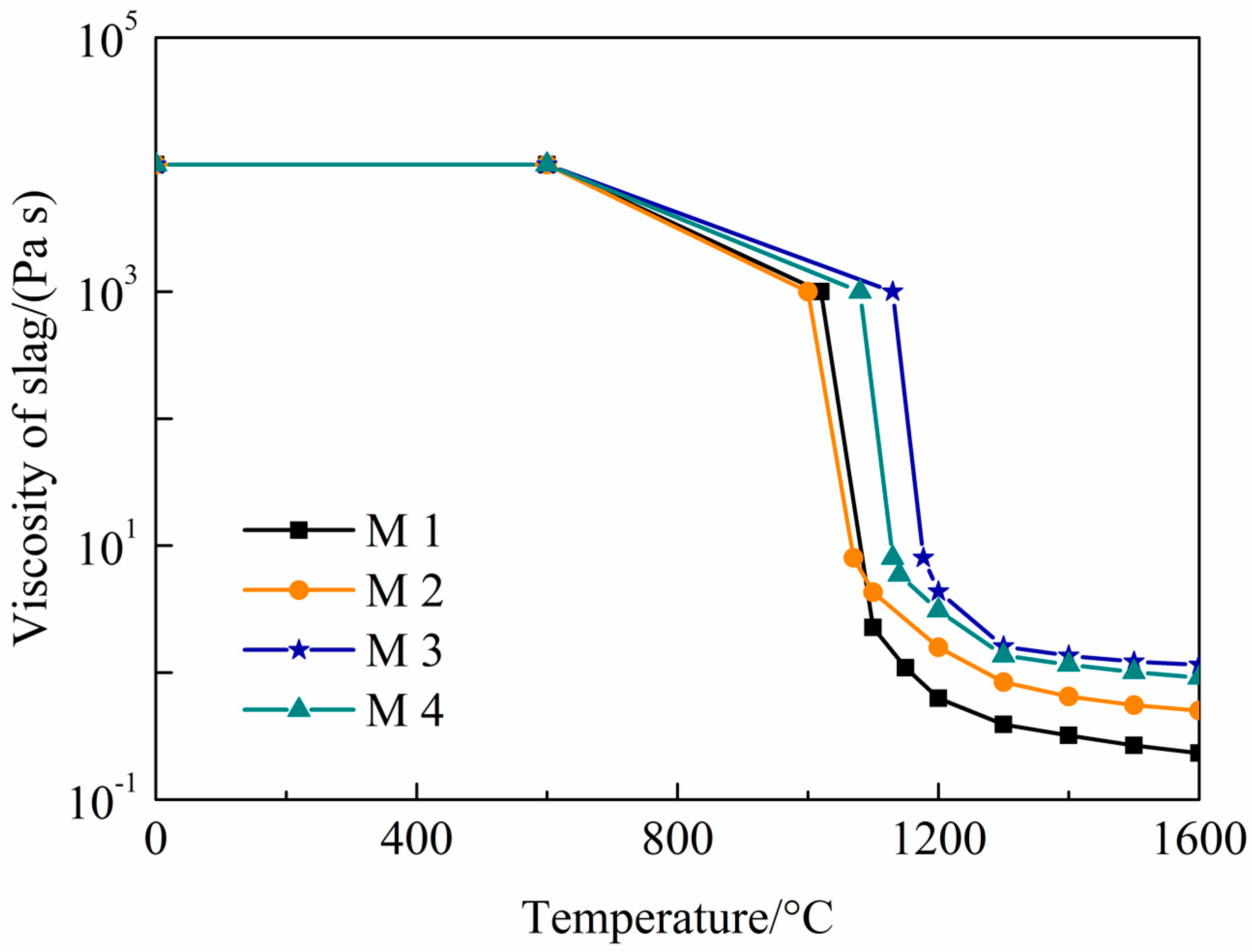 Metals 10 00051 g003 Metals 10 00051 g003