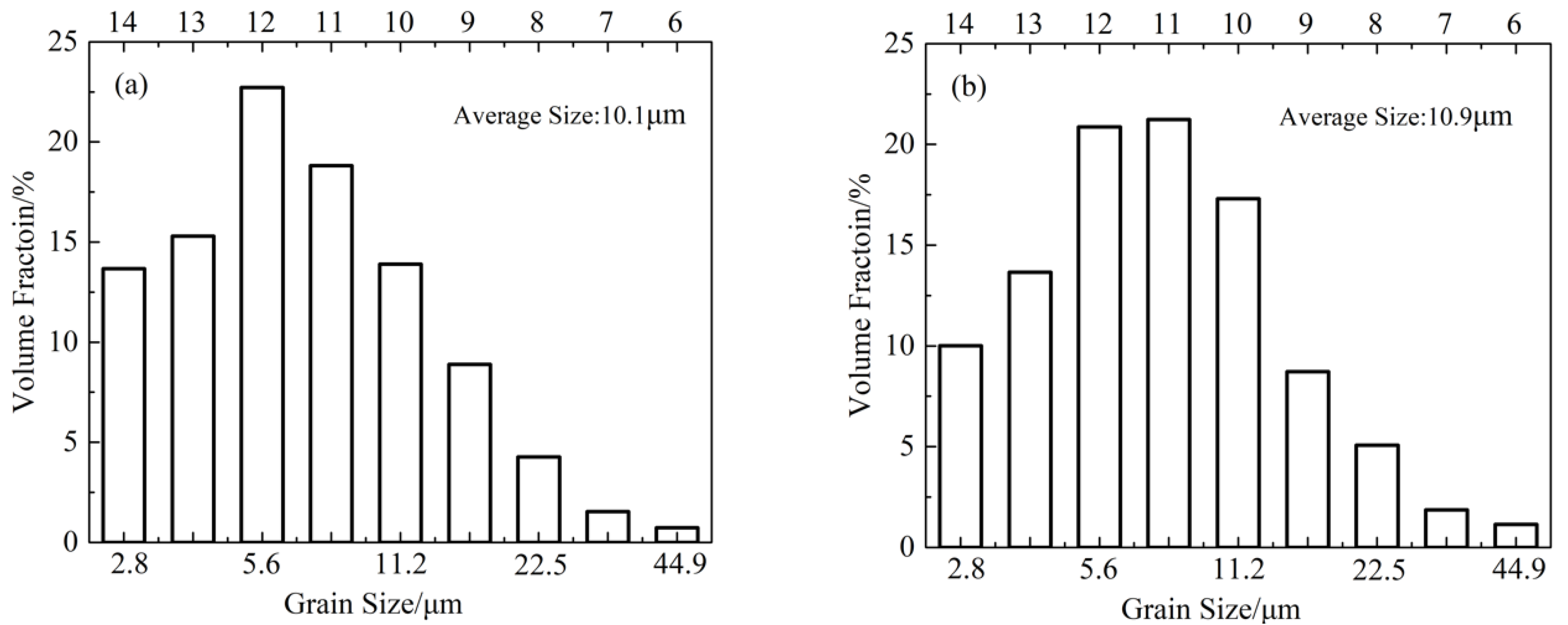 Metals 10 00052 g002a