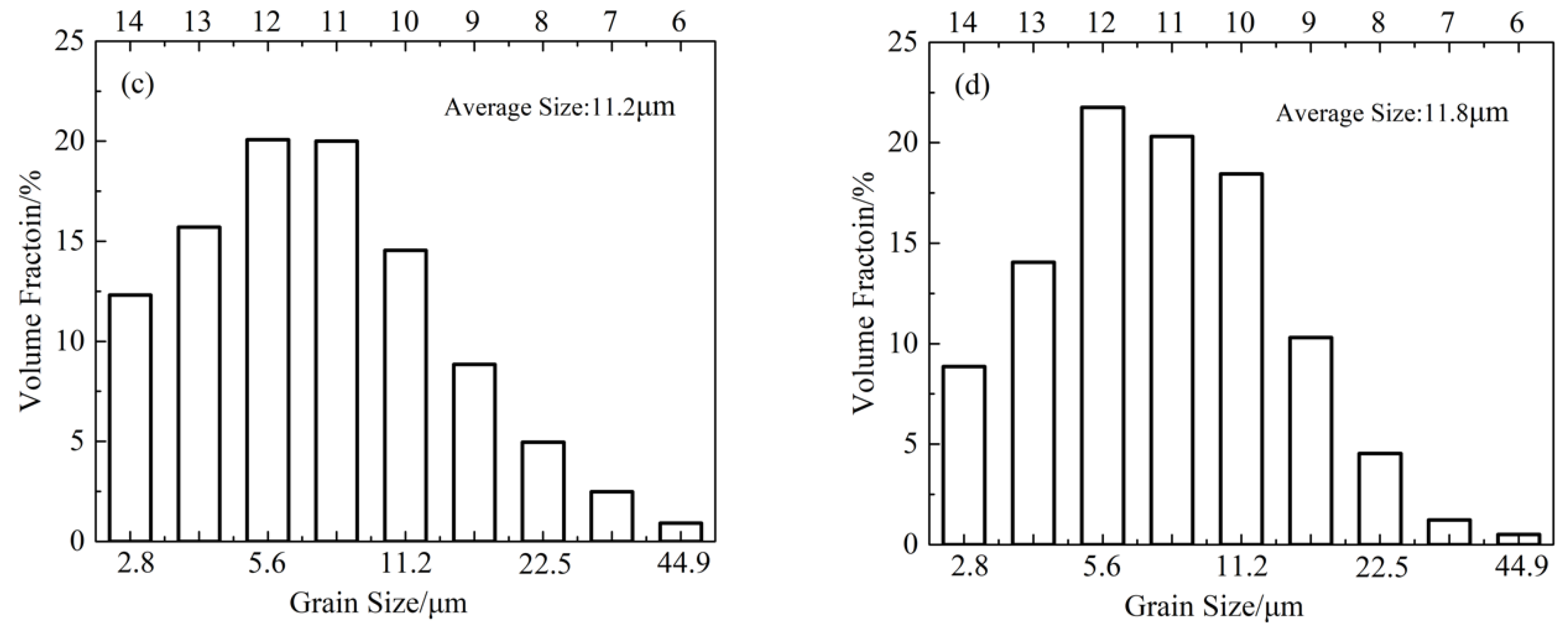 Metals 10 00052 g002b
