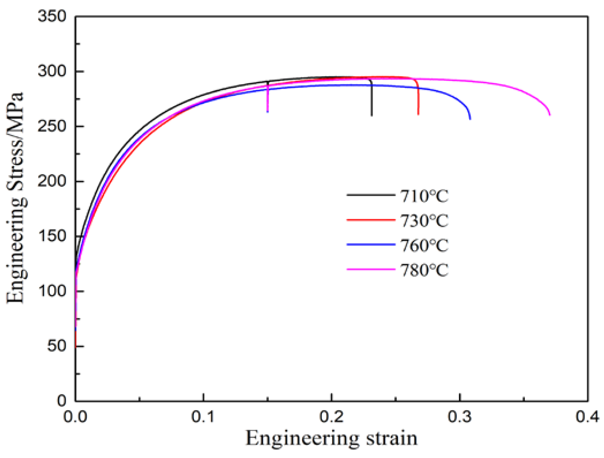 Metals 10 00052 g003