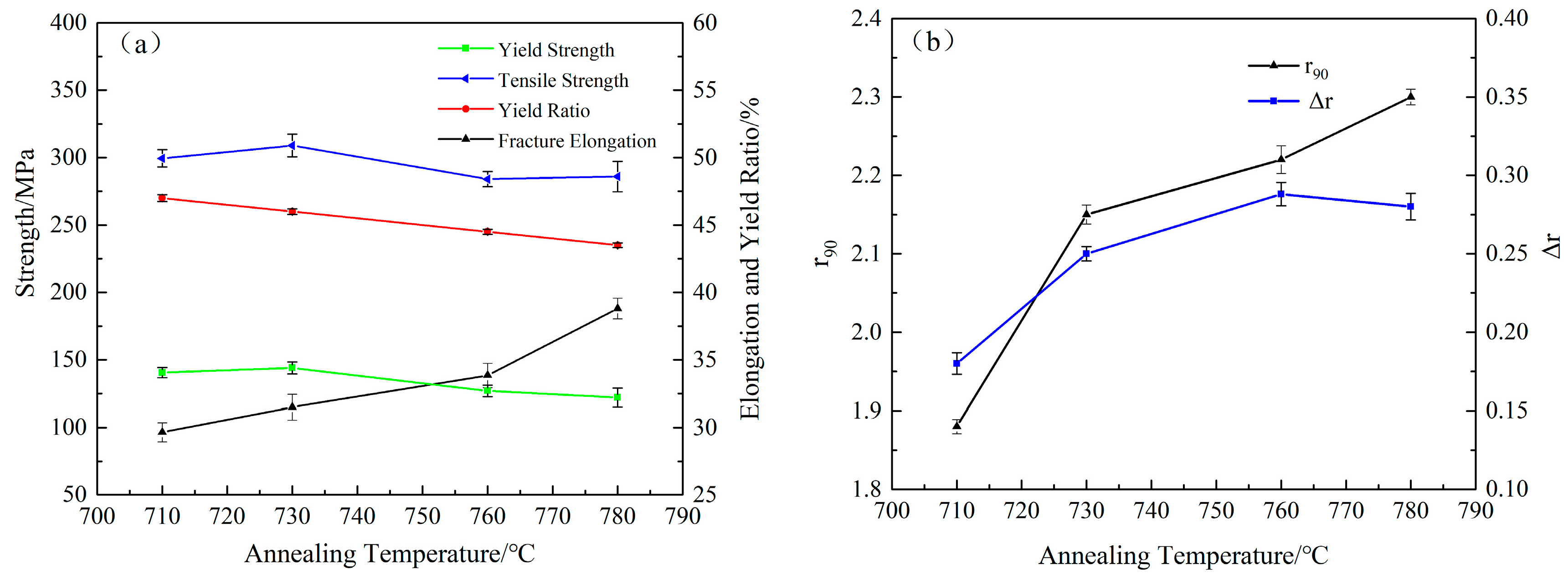 Metals 10 00052 g004