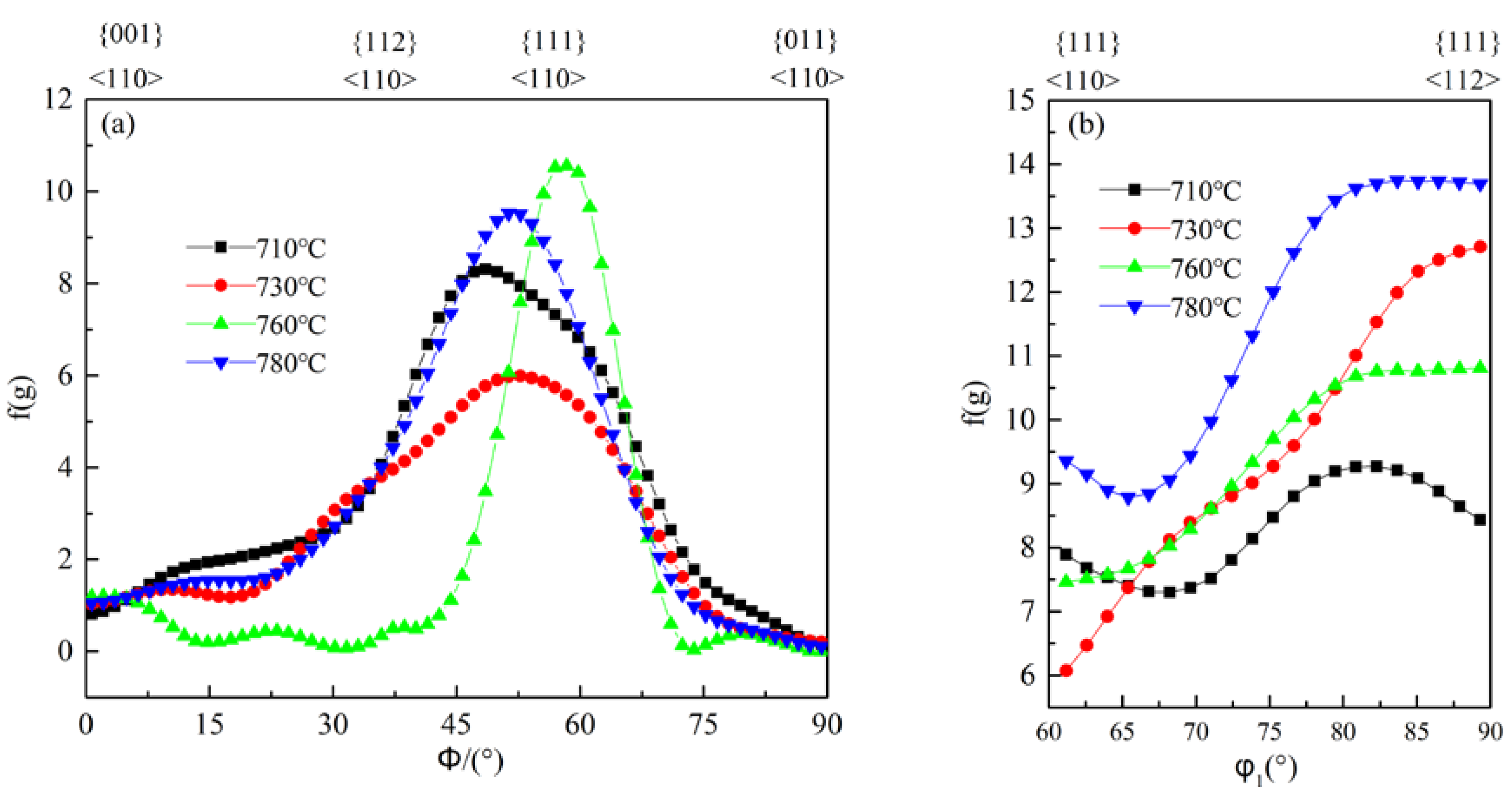 Metals 10 00052 g006