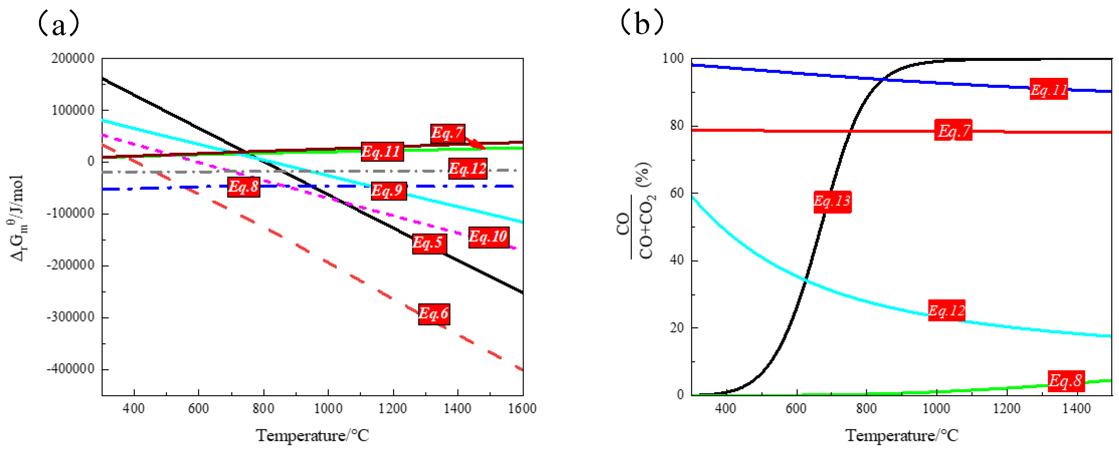 Metals 10 00057 g008 Metals 10 00057 g008