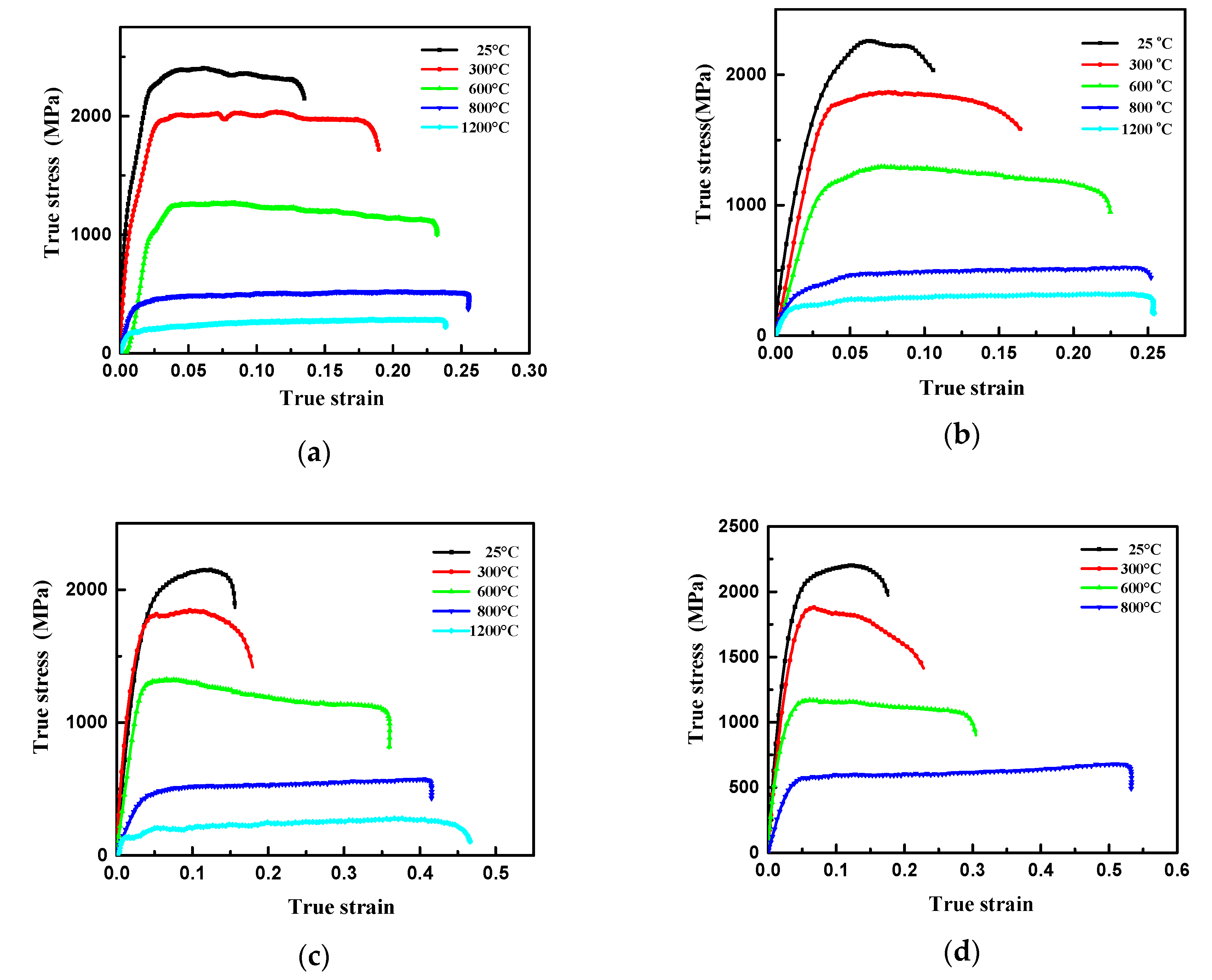 Metals Free FullText Dynamic Behaviors and Microstructure