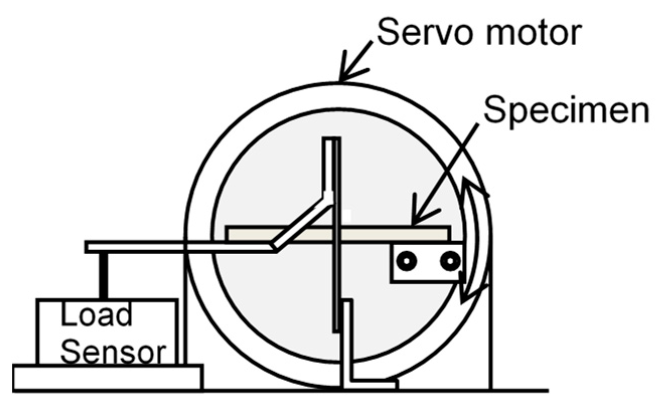 Simbol Motor Servo