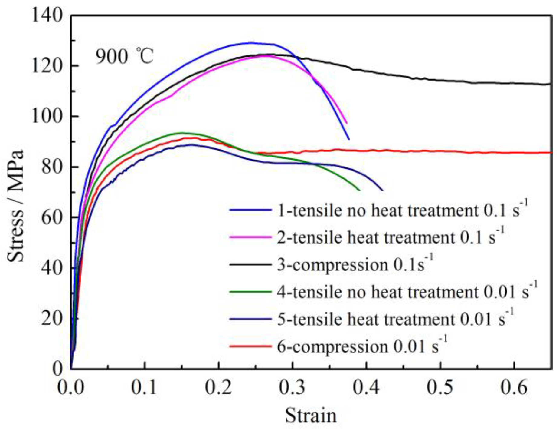 Metals 10 00064 g004