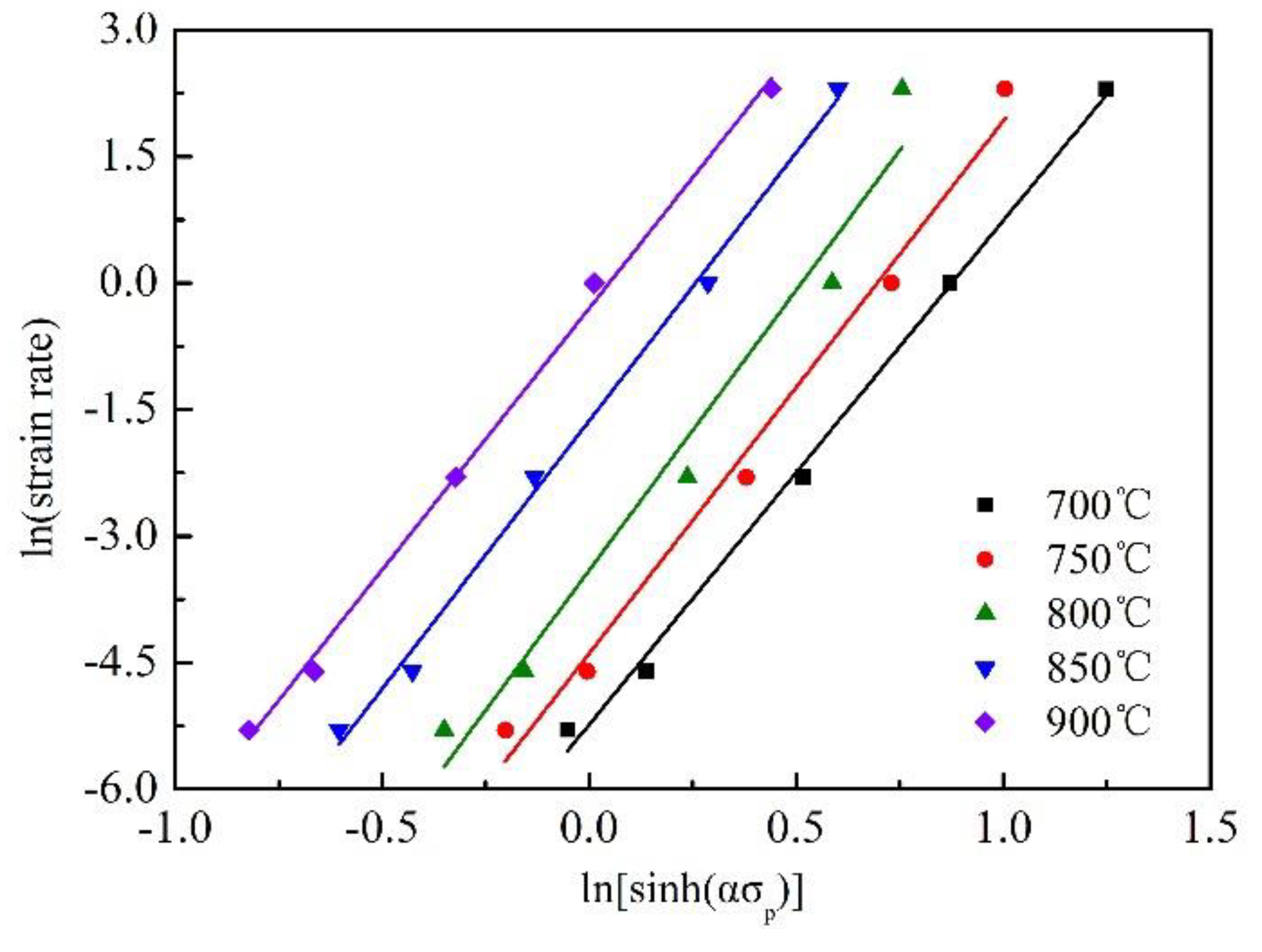 Metals 10 00064 g010