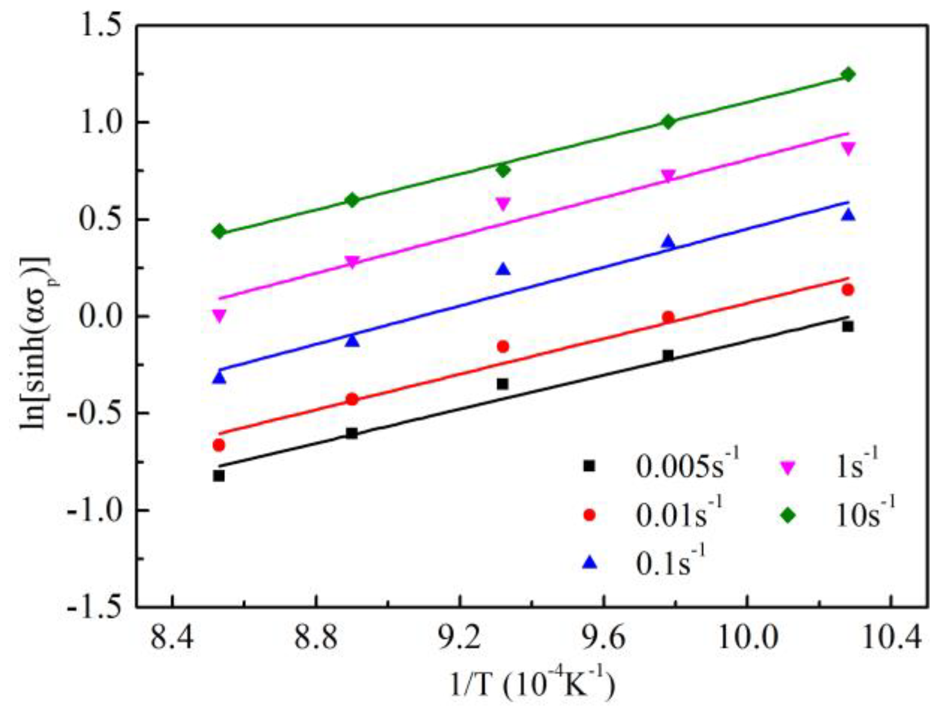Metals 10 00064 g011