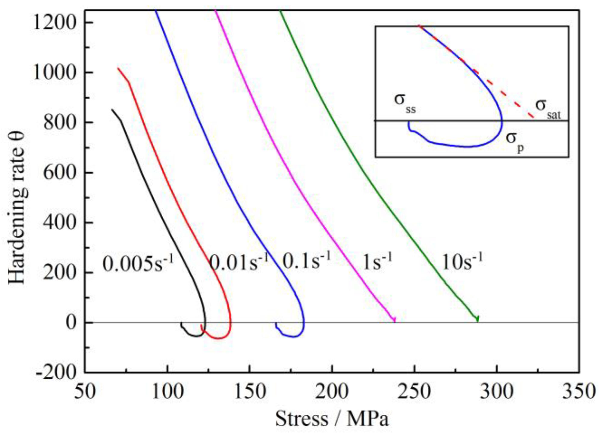 Metals 10 00064 g012