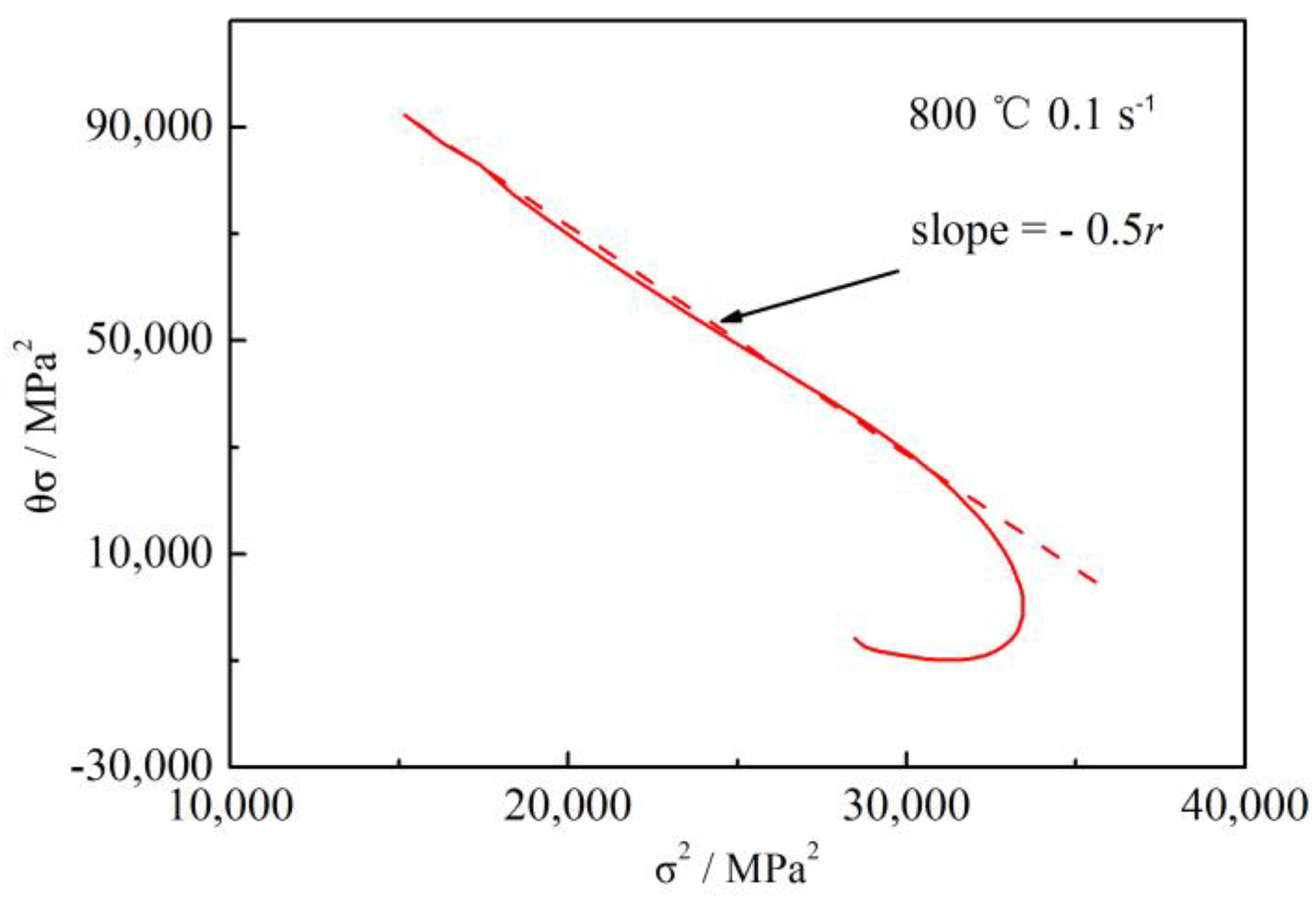 Metals 10 00064 g014