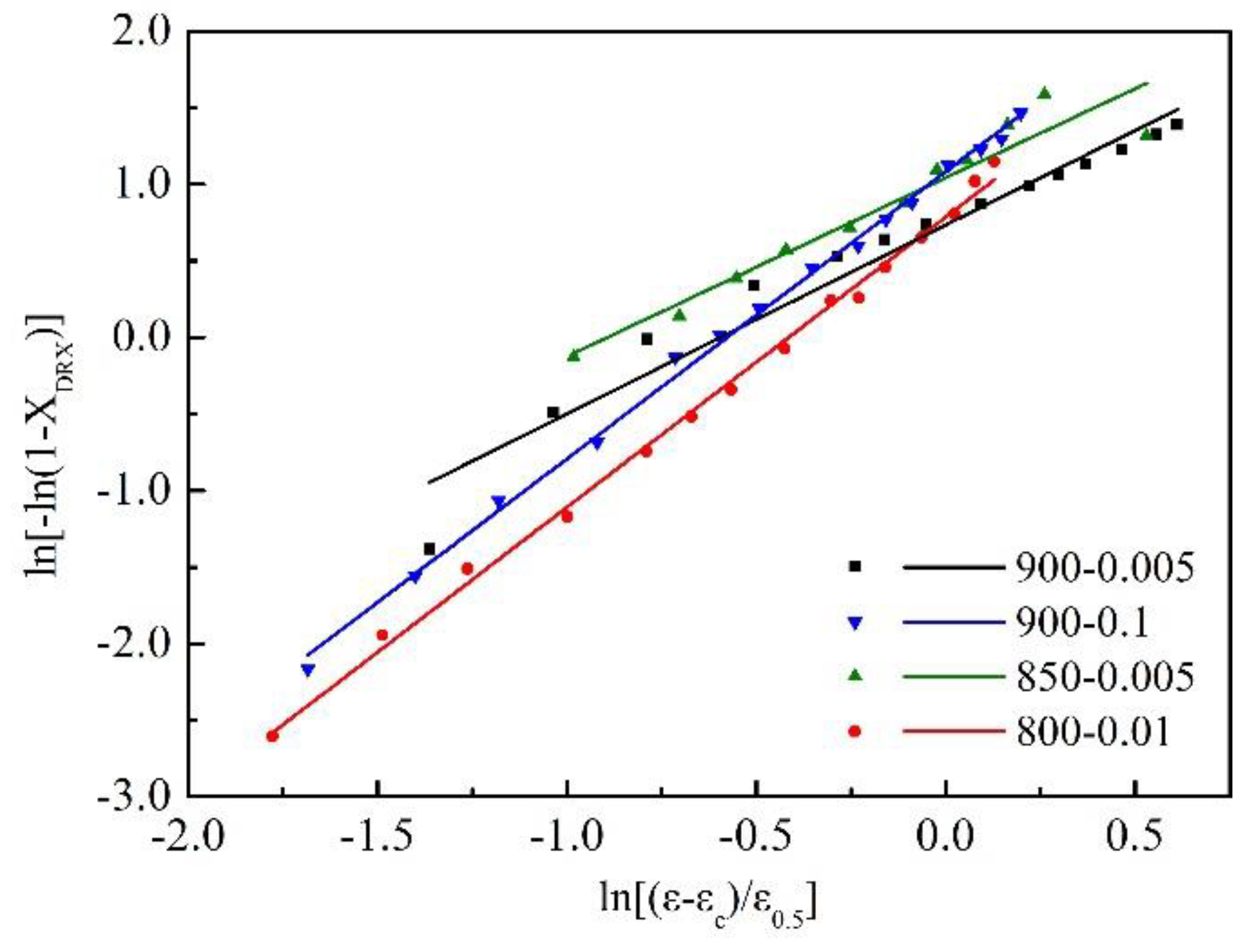 Metals 10 00064 g021