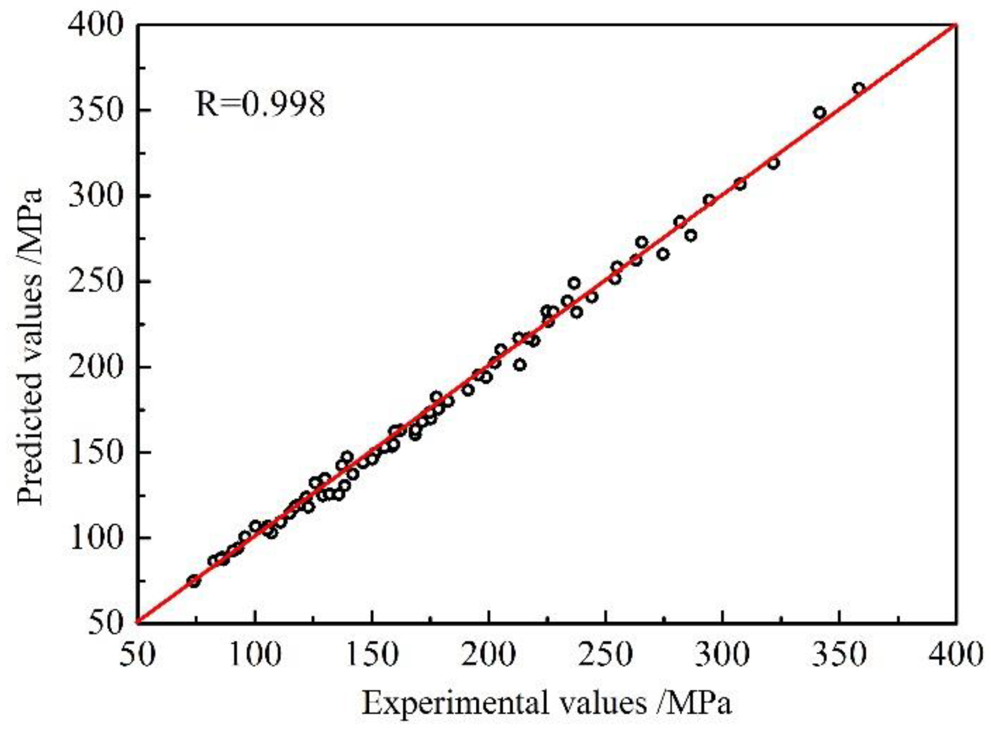 Metals 10 00064 g024