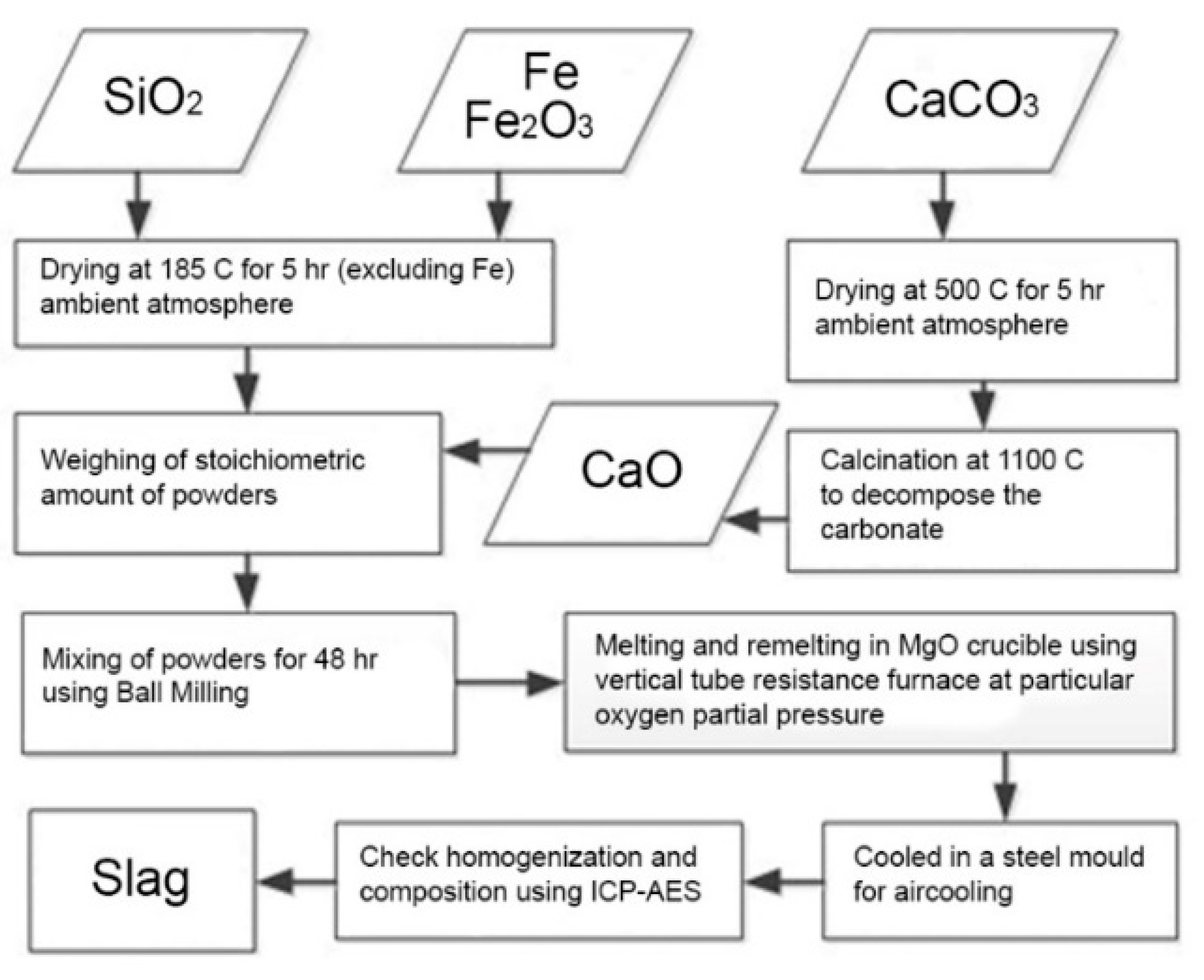 Metals 10 00078 g001 Metals 10 00078 g001