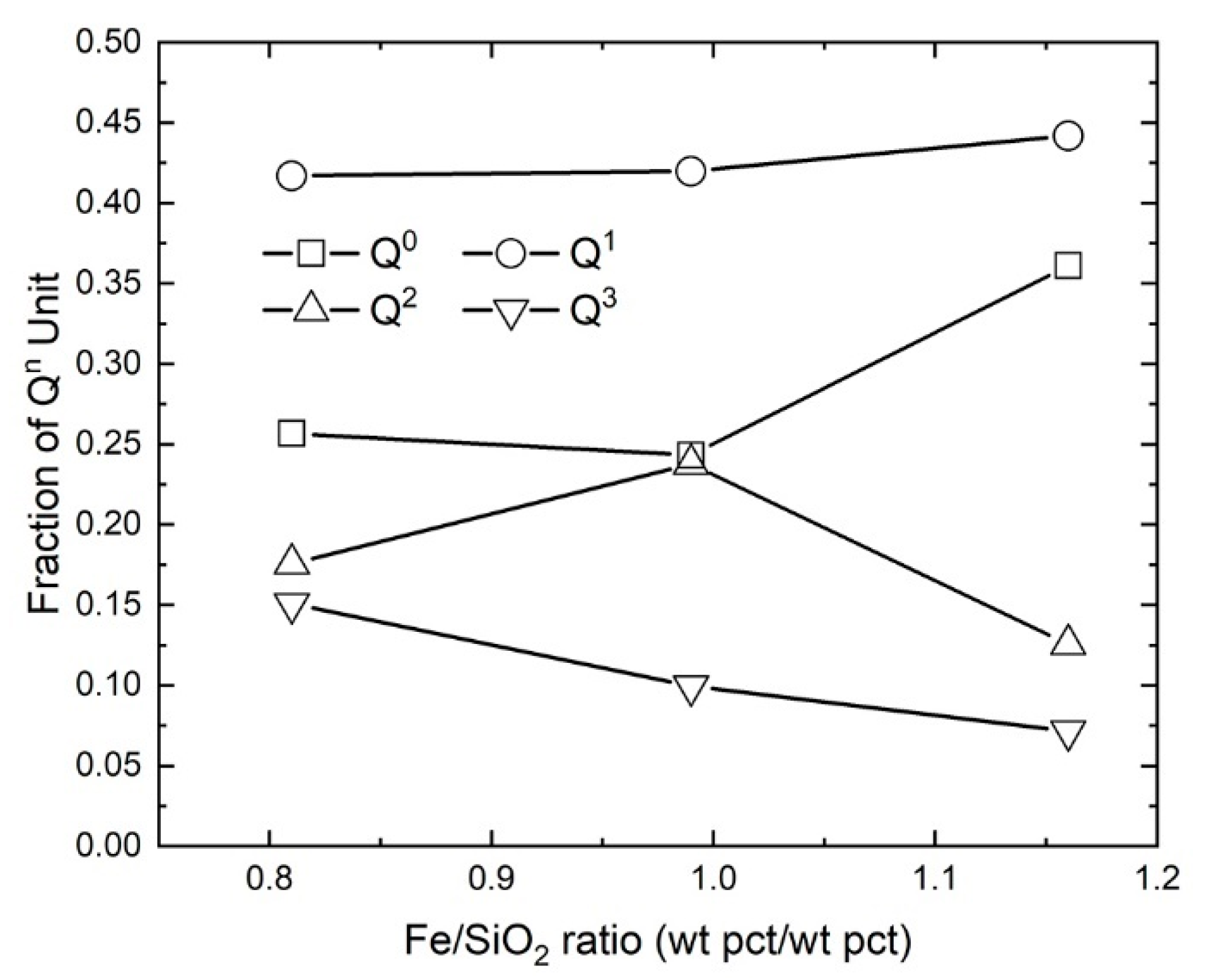 Metals Free Full Text Study Of The Structure Of Feox Cao Sio2 Mgo And Feox Cao Sio2 Mgo Cu2o Pdo Slags Relevant To Urban Ores Processing Through Cu Smelting Html Metals Free Full Text Study Of The Structure Of Feox Cao Sio2 Mgo And Feox Cao Sio2 Mgo Cu2o Pdo Slags Relevant To Urban Ores Processing Through Cu Smelting Html