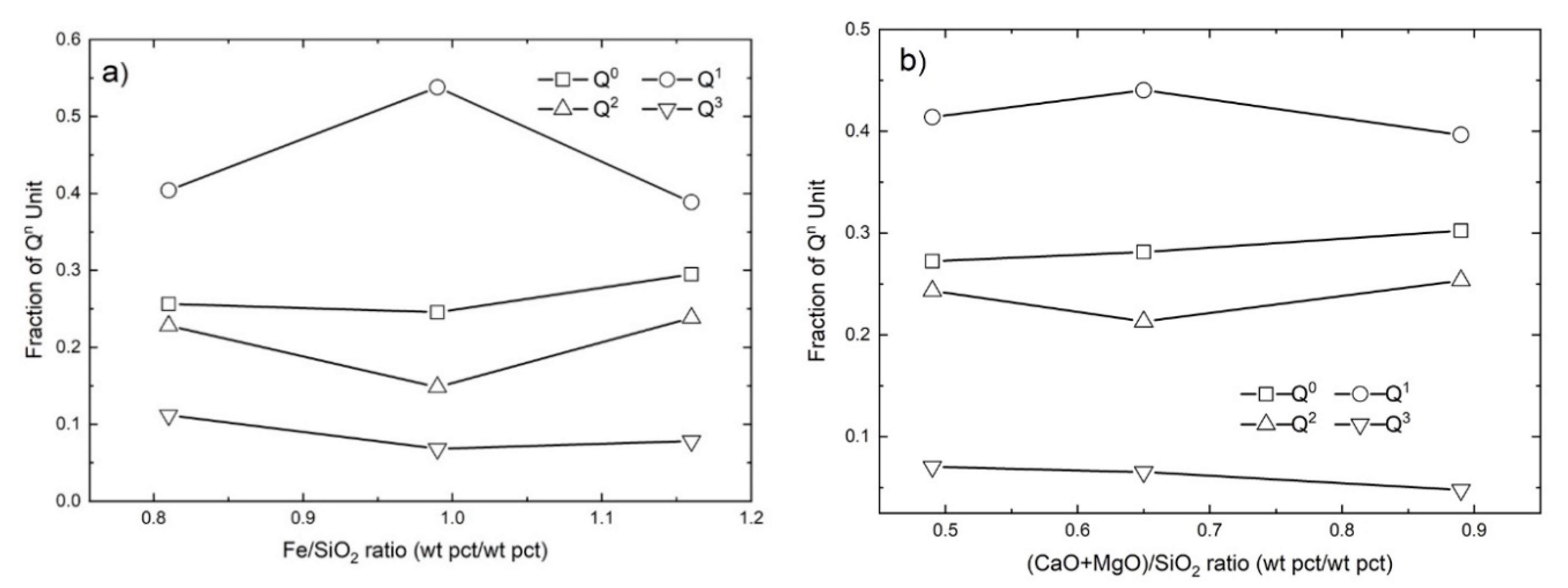 Metals Free Full Text Study Of The Structure Of Feox Cao Sio2 Mgo And Feox Cao Sio2 Mgo Cu2o Pdo Slags Relevant To Urban Ores Processing Through Cu Smelting Html Metals Free Full Text Study Of The Structure Of Feox Cao Sio2 Mgo And Feox Cao Sio2 Mgo Cu2o Pdo Slags Relevant To Urban Ores Processing Through Cu Smelting Html