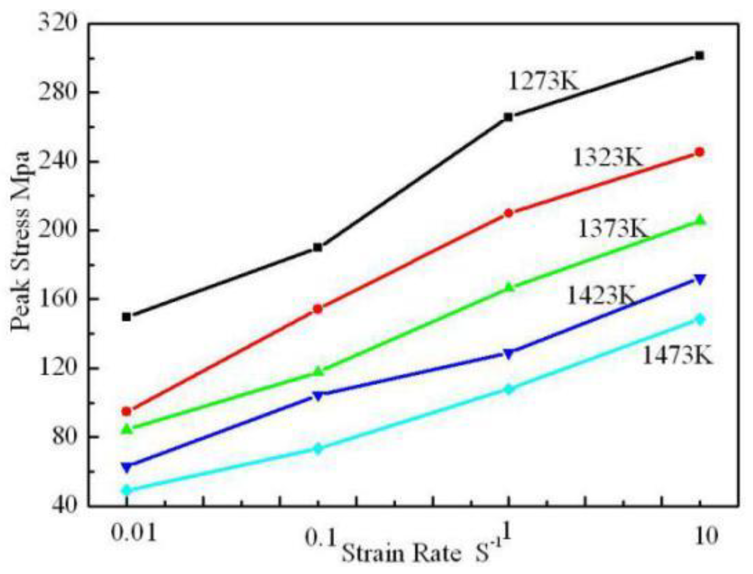 Metals 10 00082 g005 Metals 10 00082 g005