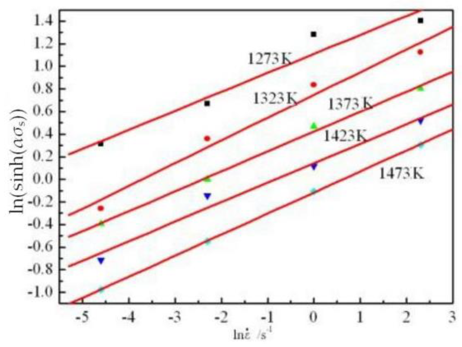 Metals 10 00082 g007 Metals 10 00082 g007