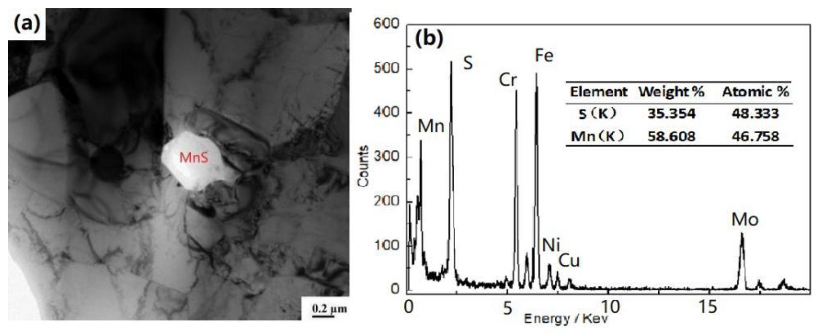 Metals 10 00082 g019 Metals 10 00082 g019