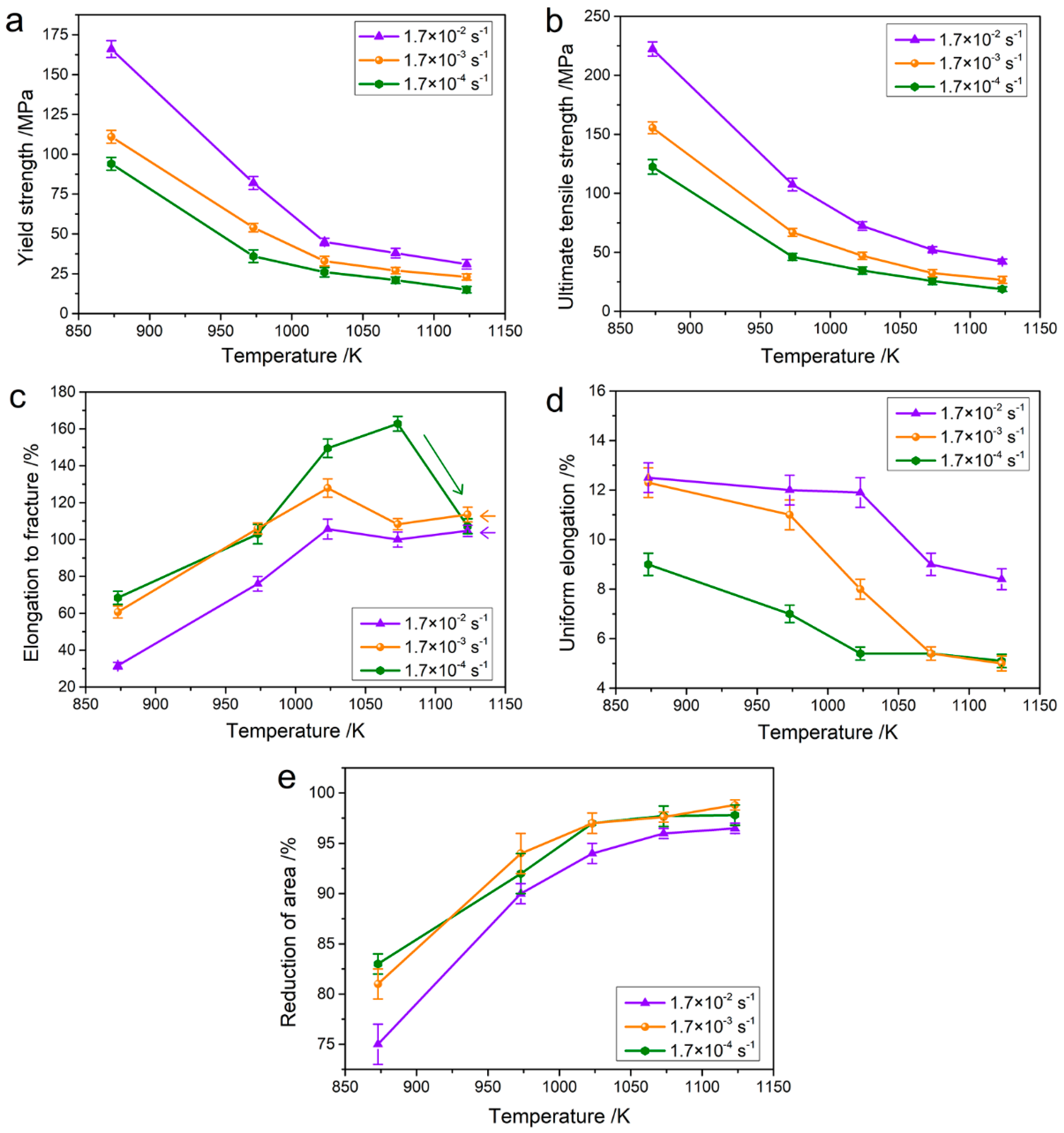 Tensile Yield And Elongation Fisk Alloy