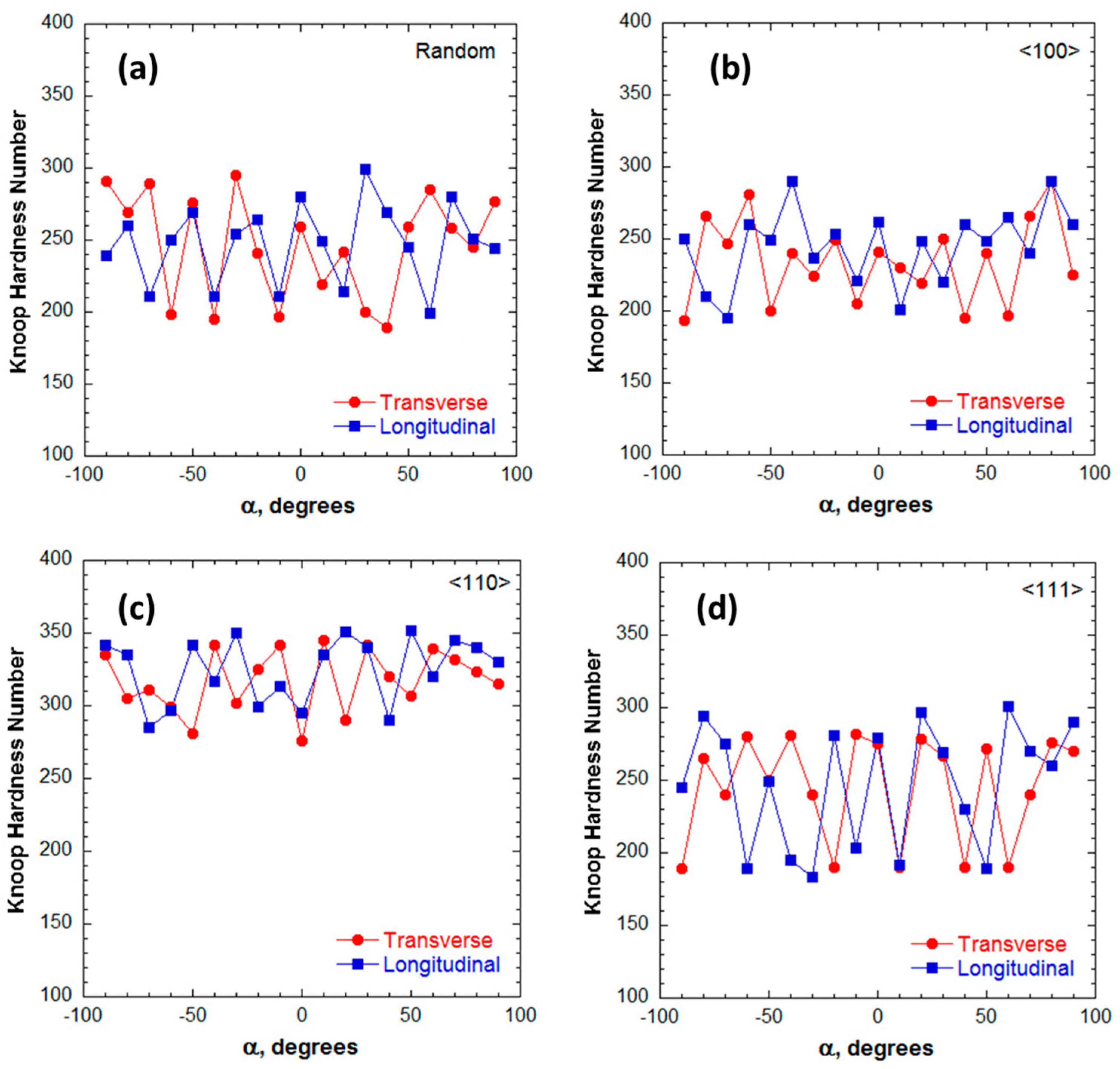 Metals 10 00087 g003 Metals 10 00087 g003