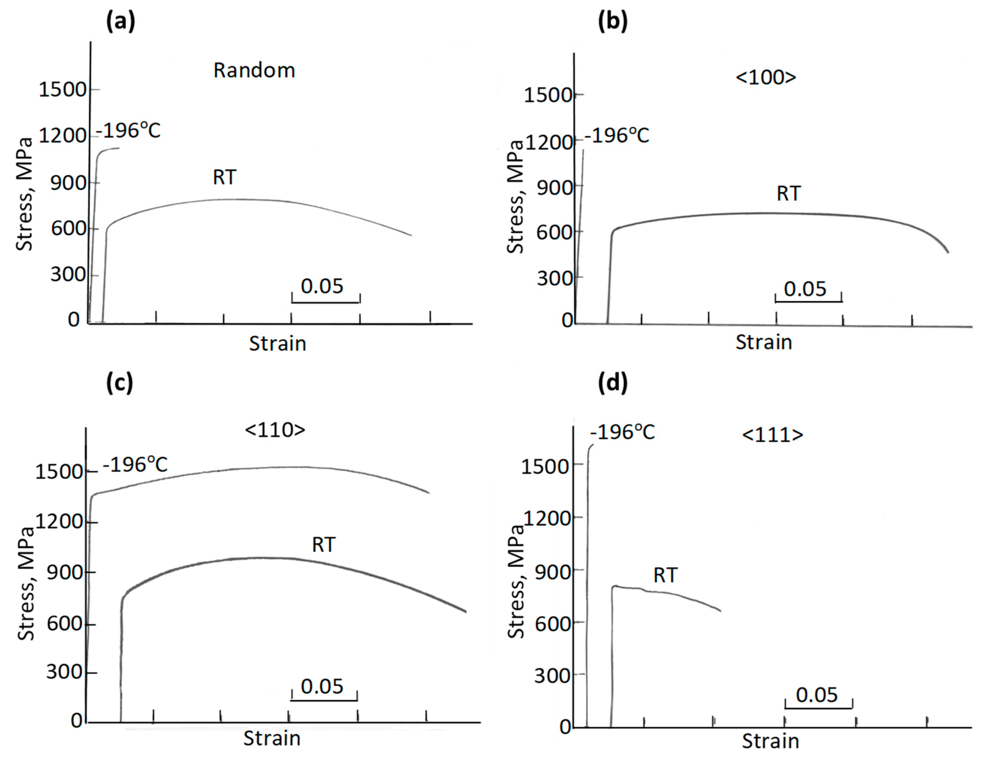 Metals 10 00087 g004 Metals 10 00087 g004