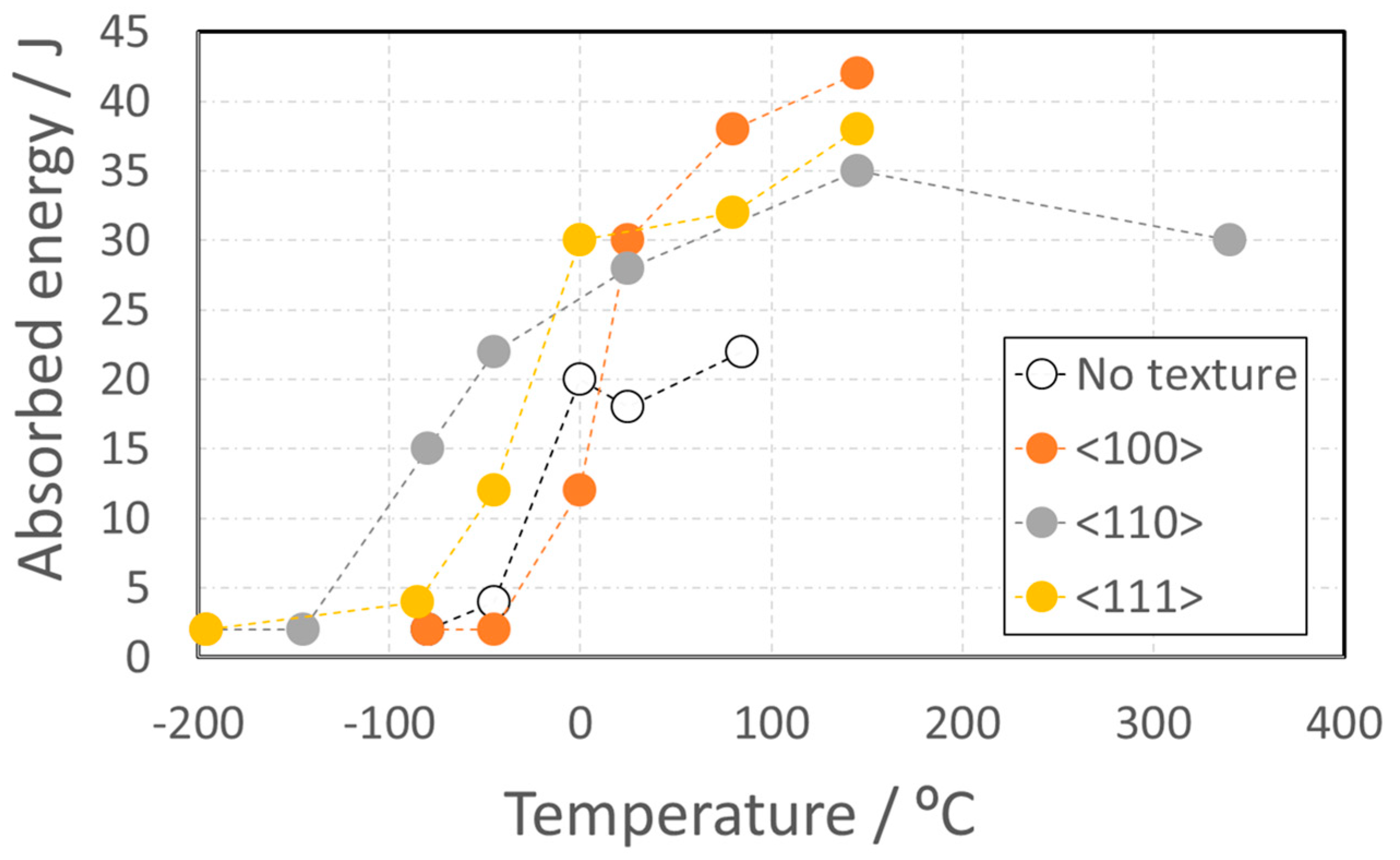 Metals 10 00087 g007 Metals 10 00087 g007