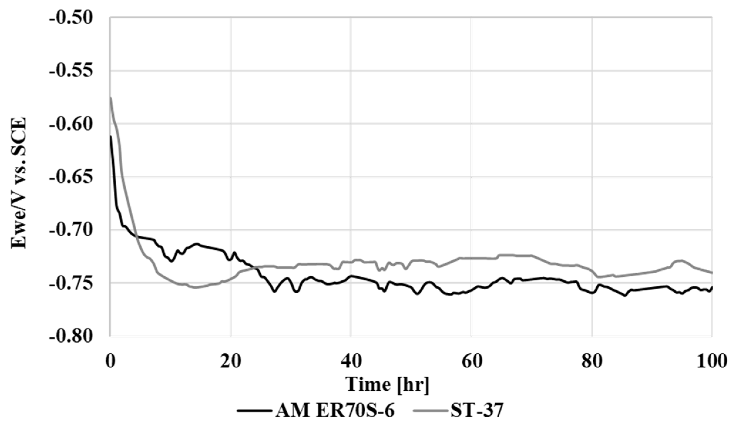 Metals 10 00098 g003