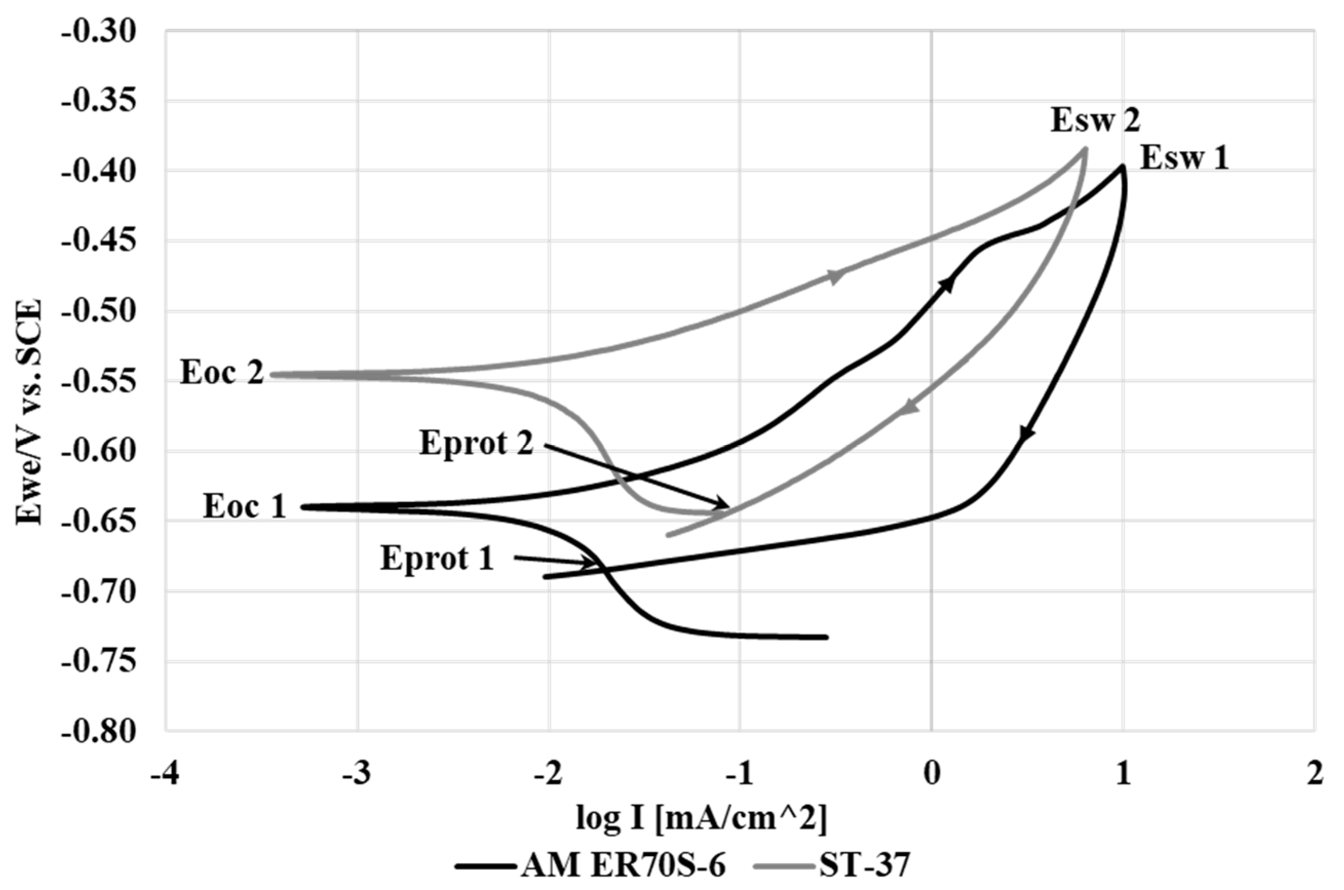 Metals 10 00098 g004