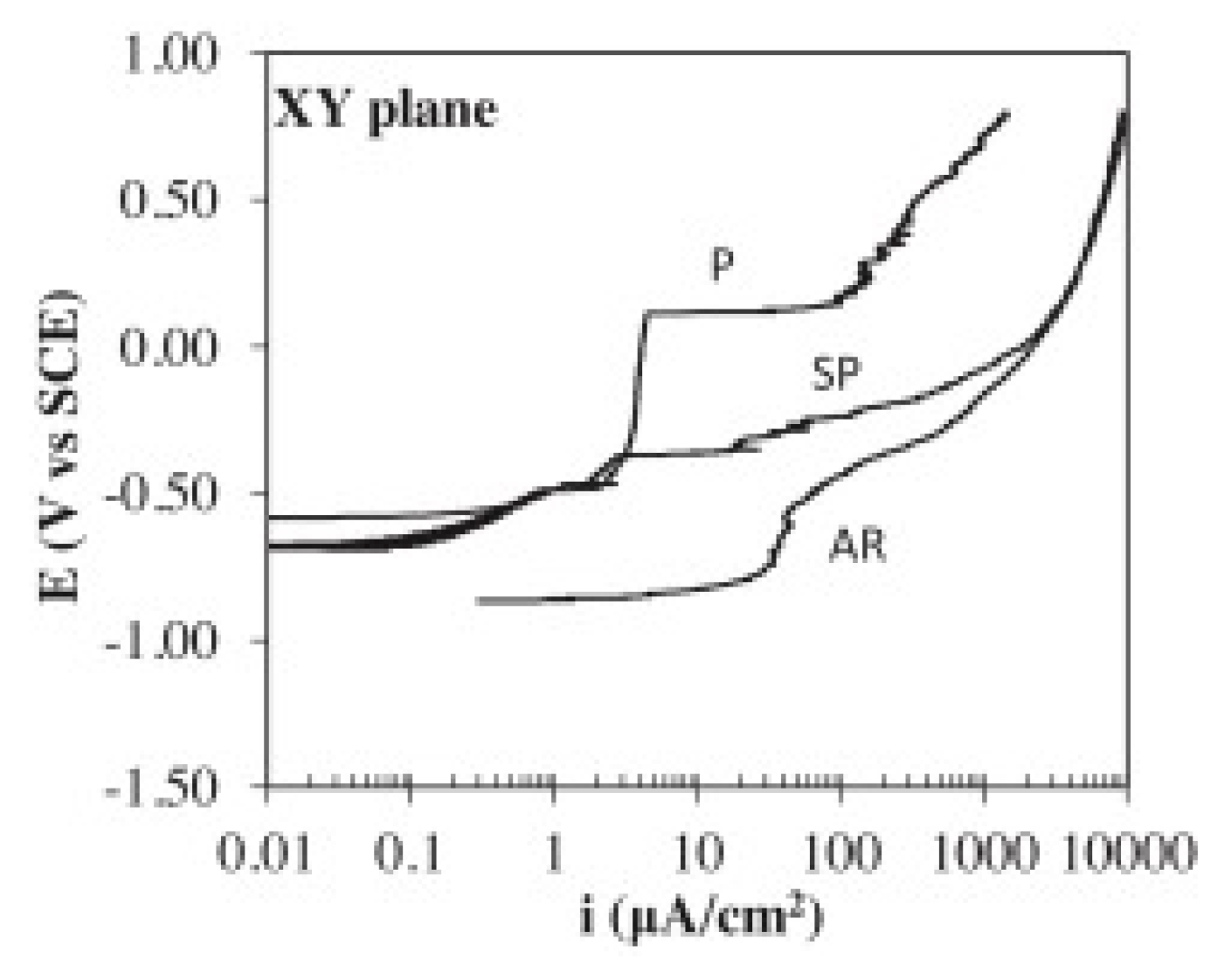 Metals 10 00102 g007 Metals 10 00102 g007
