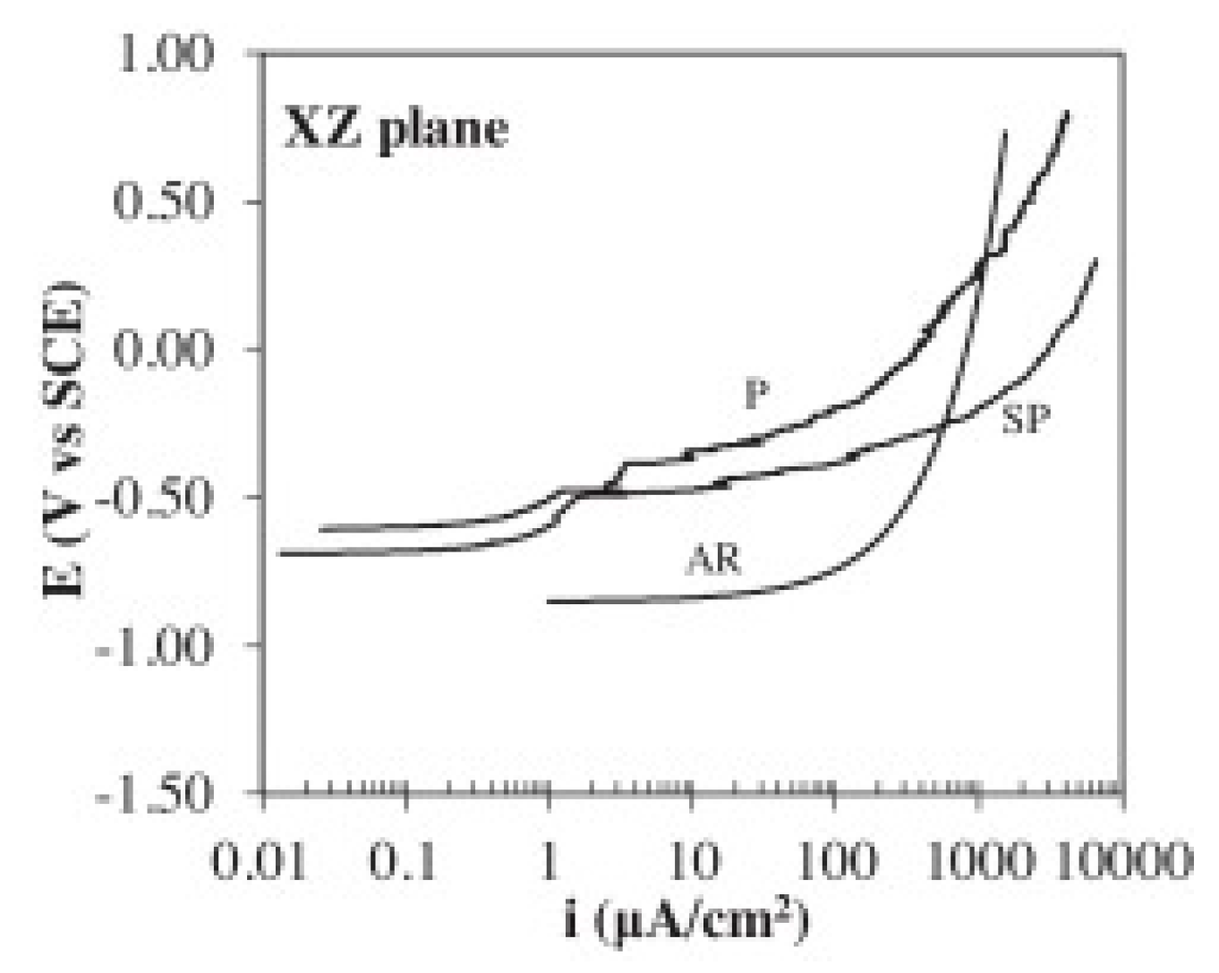 Metals 10 00102 g008 Metals 10 00102 g008