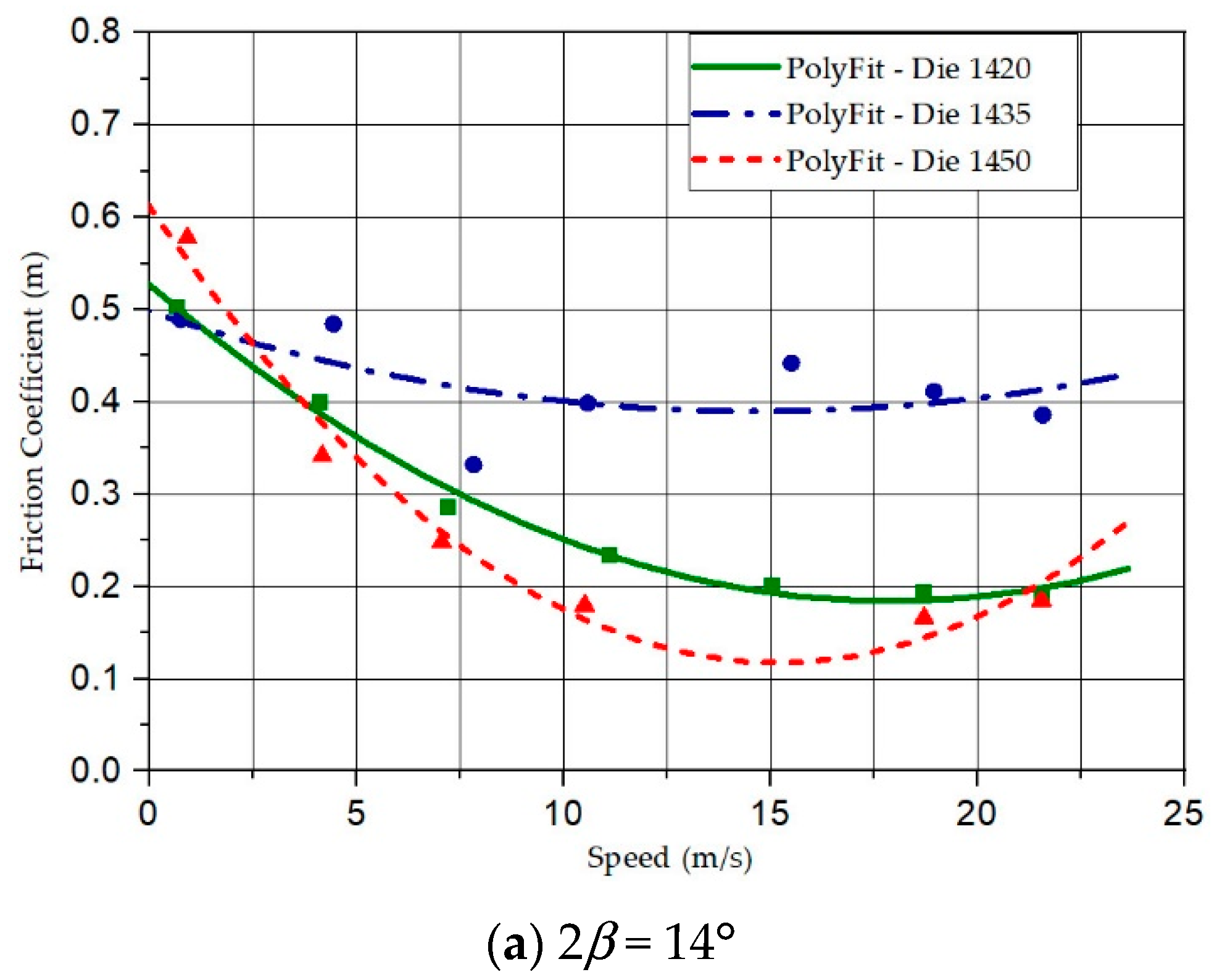 Metals 10 00105 g002a