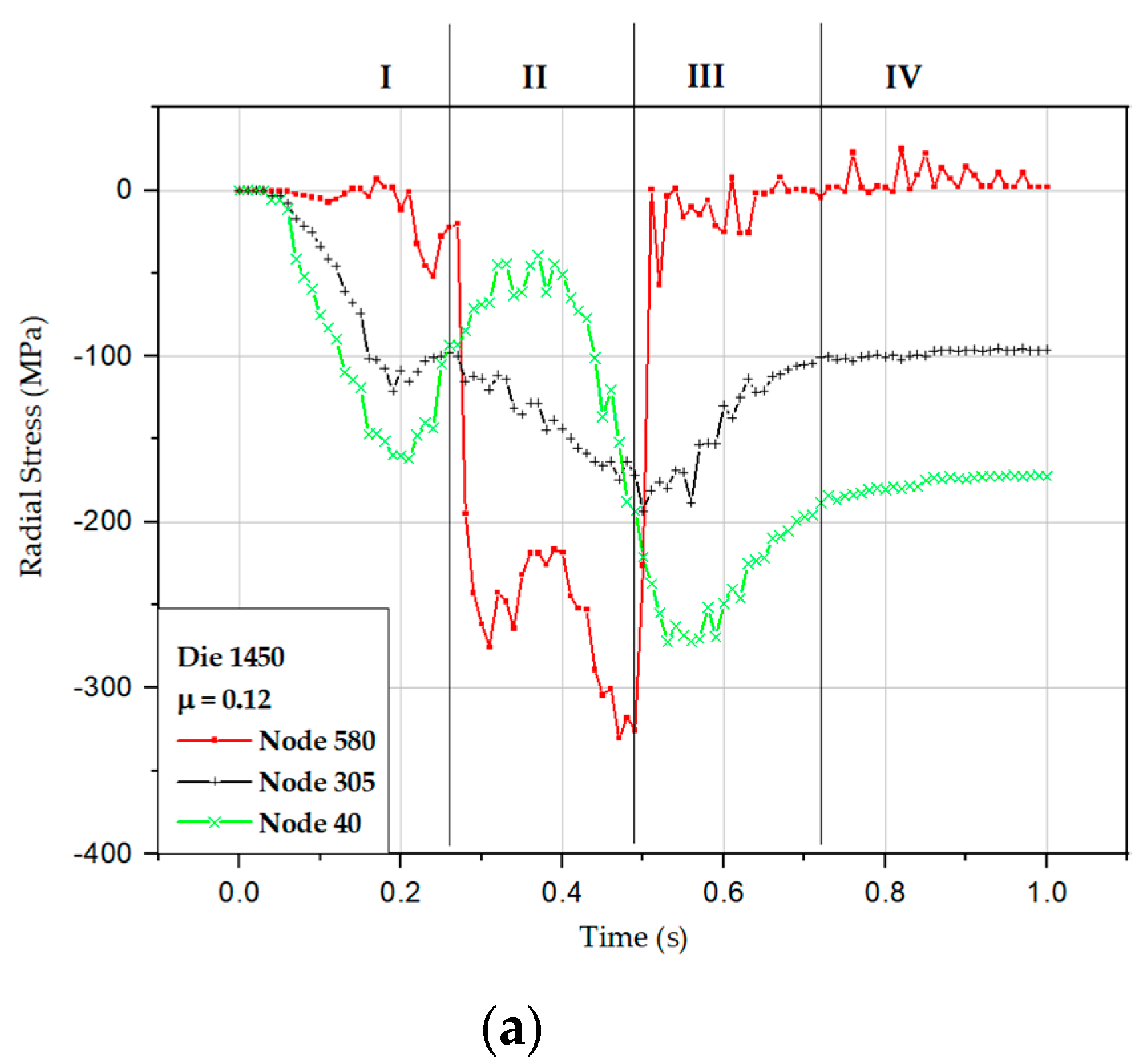Metals 10 00105 g006a
