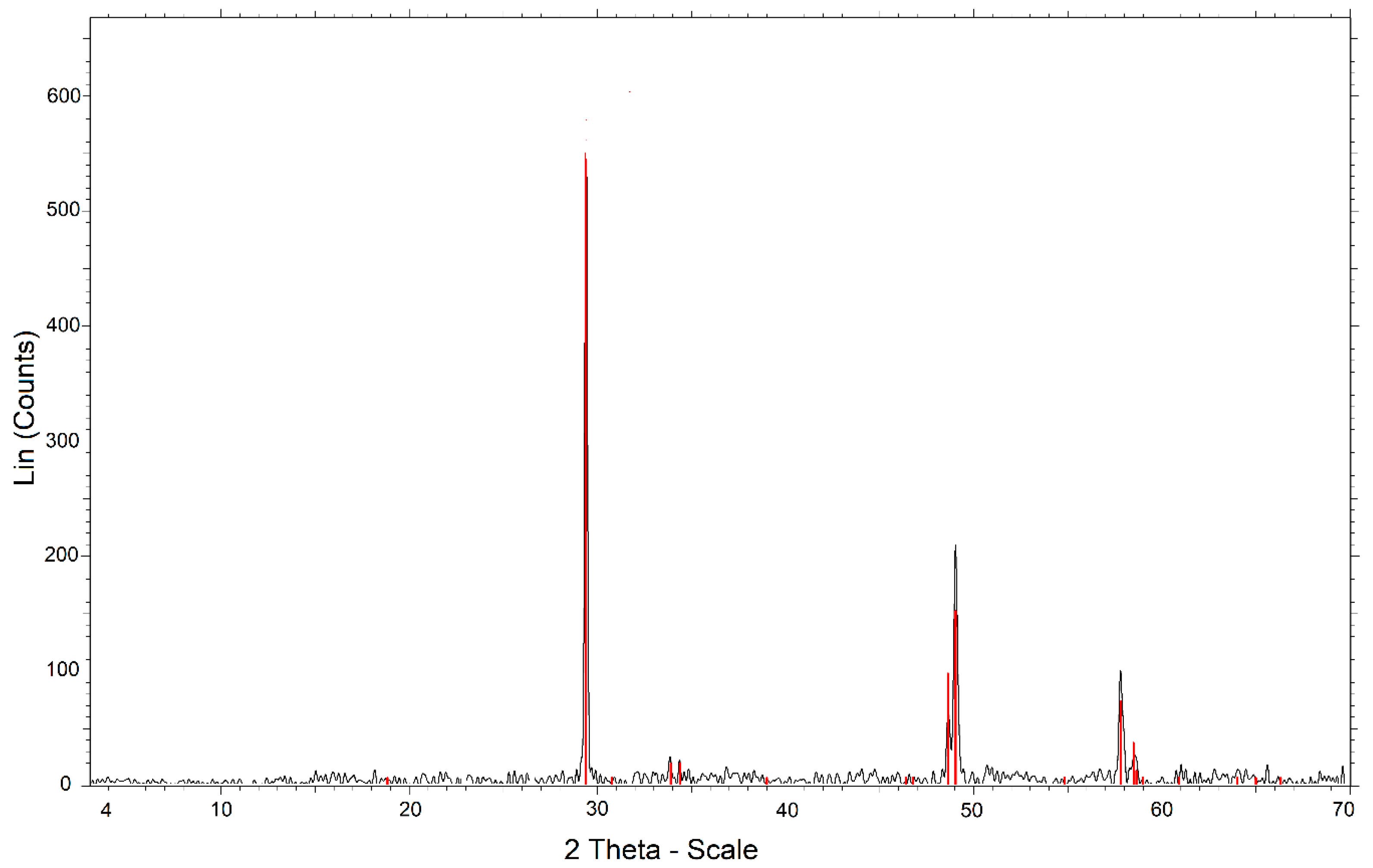 Metals 10 00107 g001