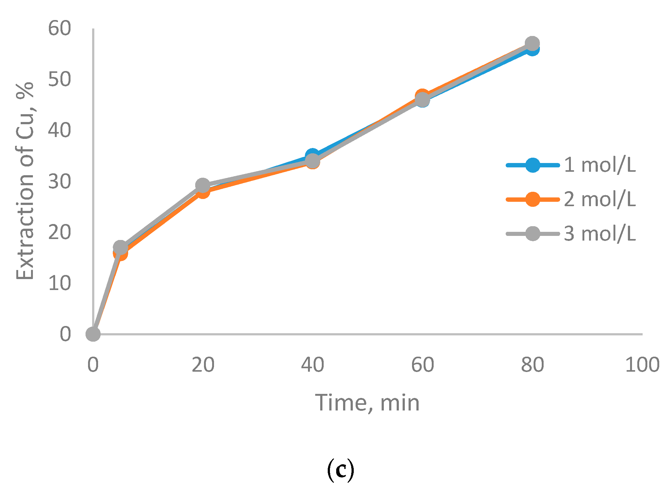 Metals 10 00107 g002b
