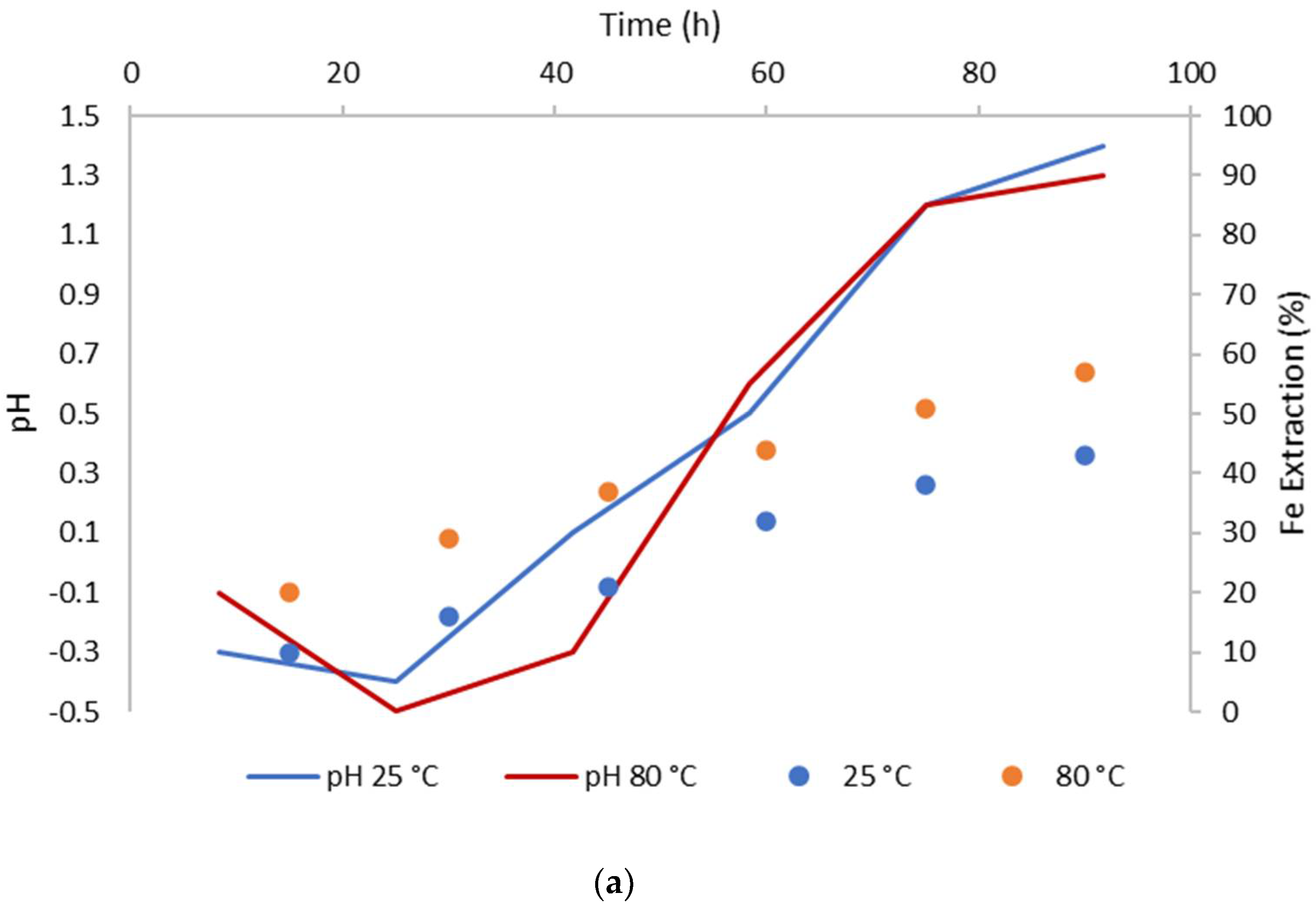 Metals 10 00107 g004a