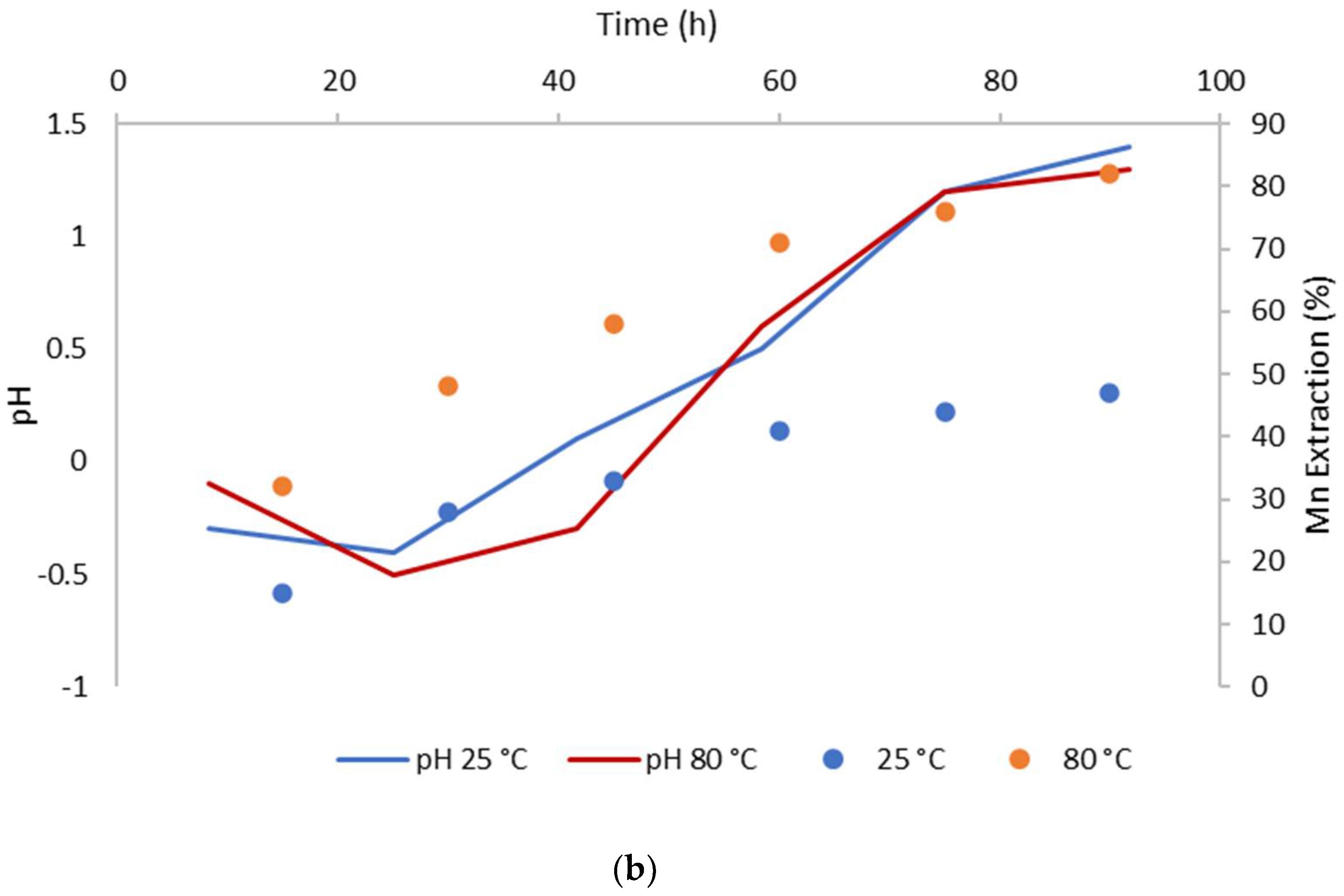 Metals 10 00107 g004b
