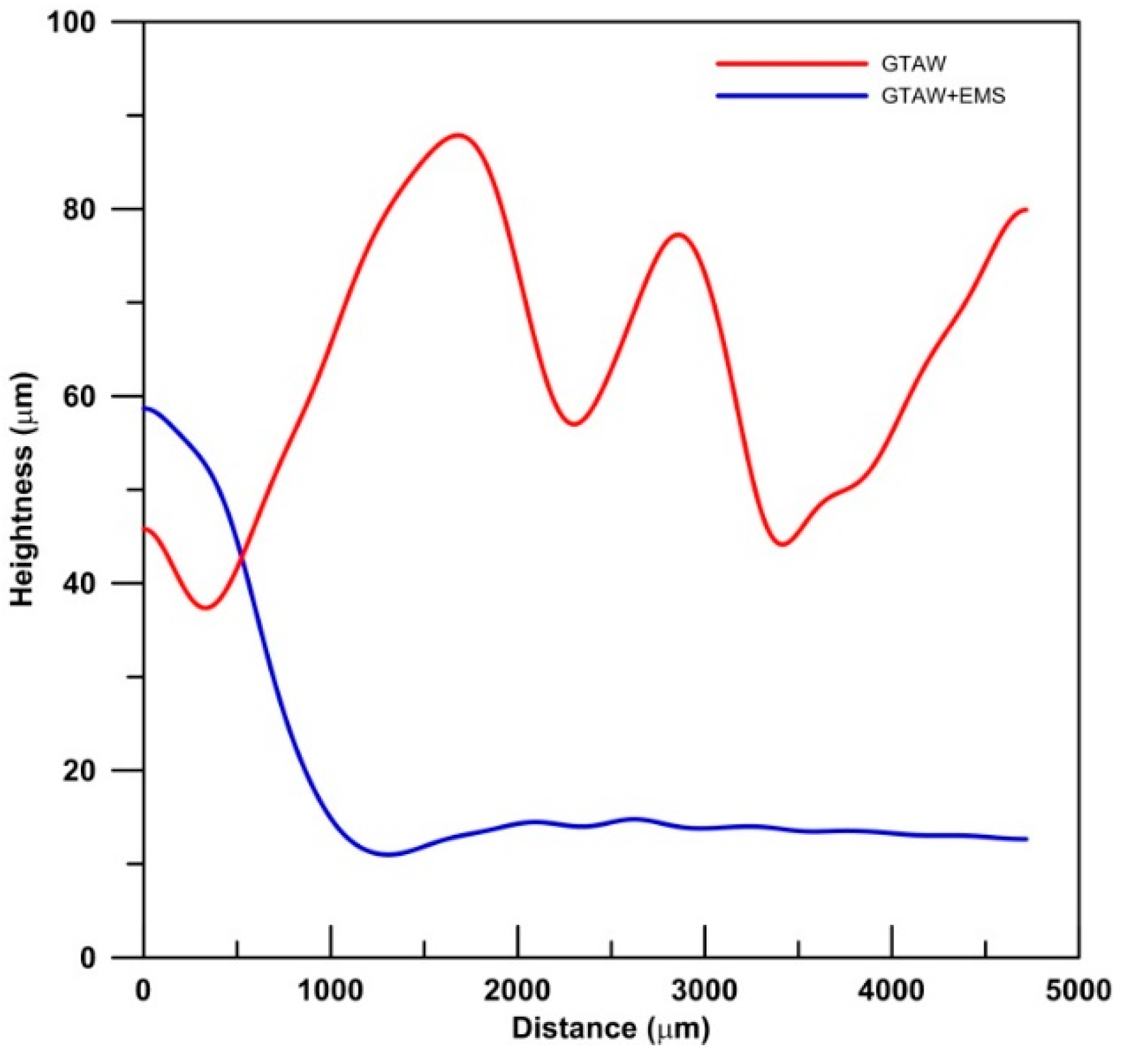 Metals 10 00118 g005