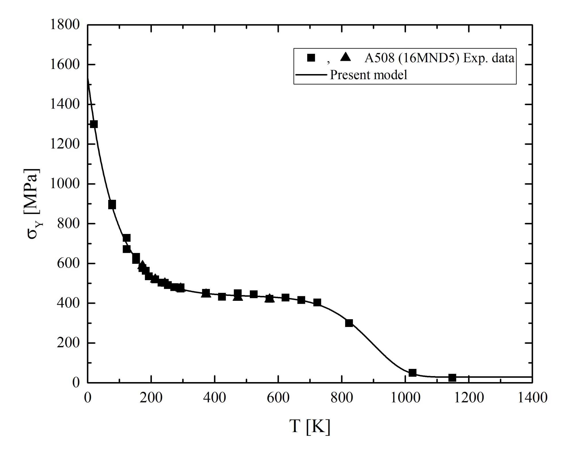 Metals Free Full Text Flow Stress Of c Metals Over A Wide Range Of Temperature And Strain Rates Html Metals Free Full Text Flow Stress Of c Metals Over A Wide Range Of Temperature And Strain Rates Html