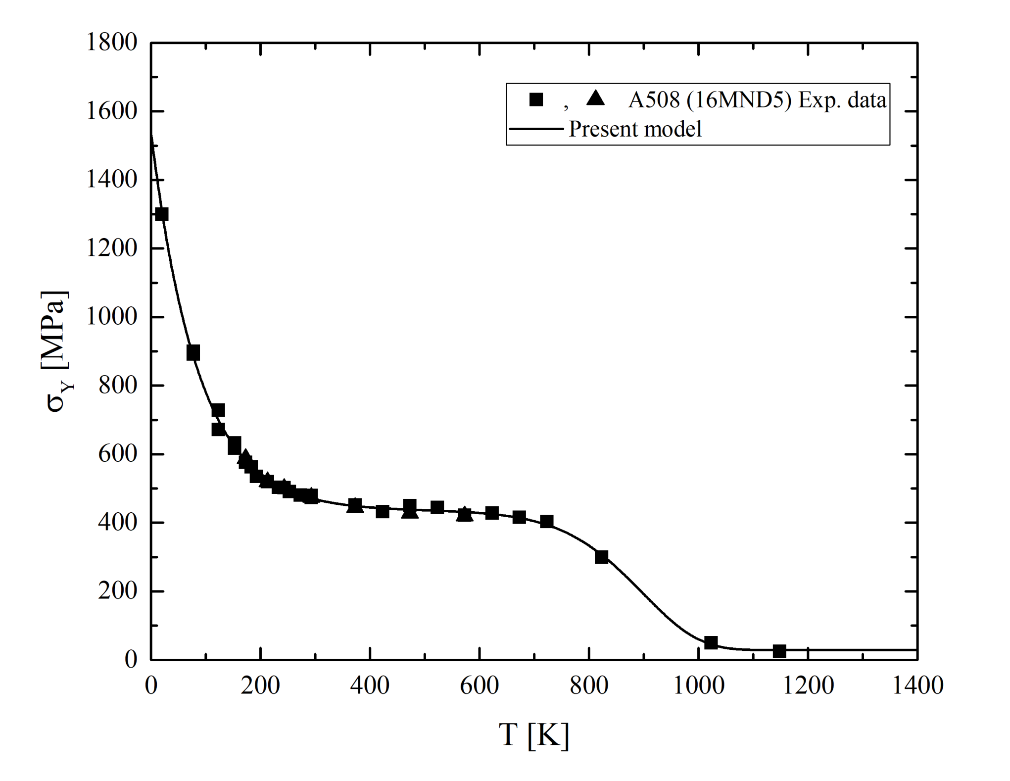 Metals Free Full Text Flow Stress Of c Metals Over A Wide Range Of Temperature And Strain Rates Html