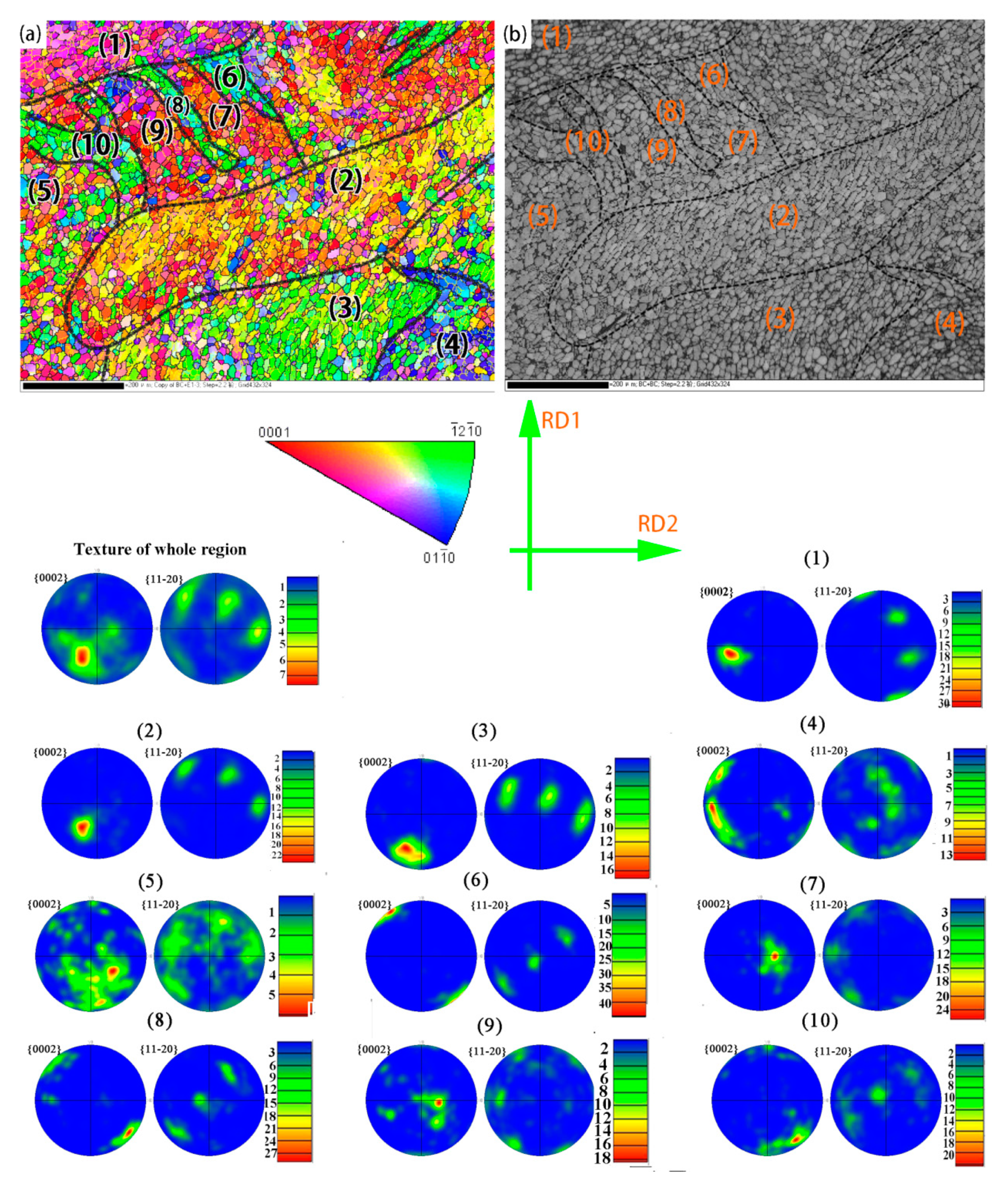 Metals 10 00121 g004